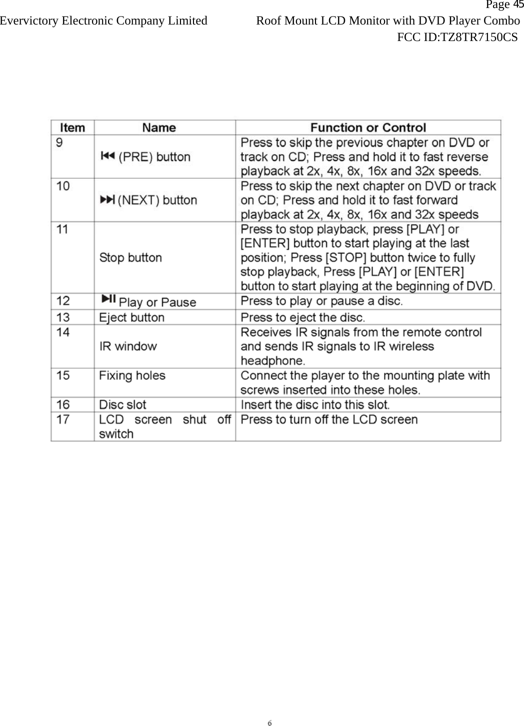                   Page 45Evervictory Electronic Company Limited Roof Mount LCD Monitor with DVD Player Combo                                                              FCC ID:TZ8TR7150CS   