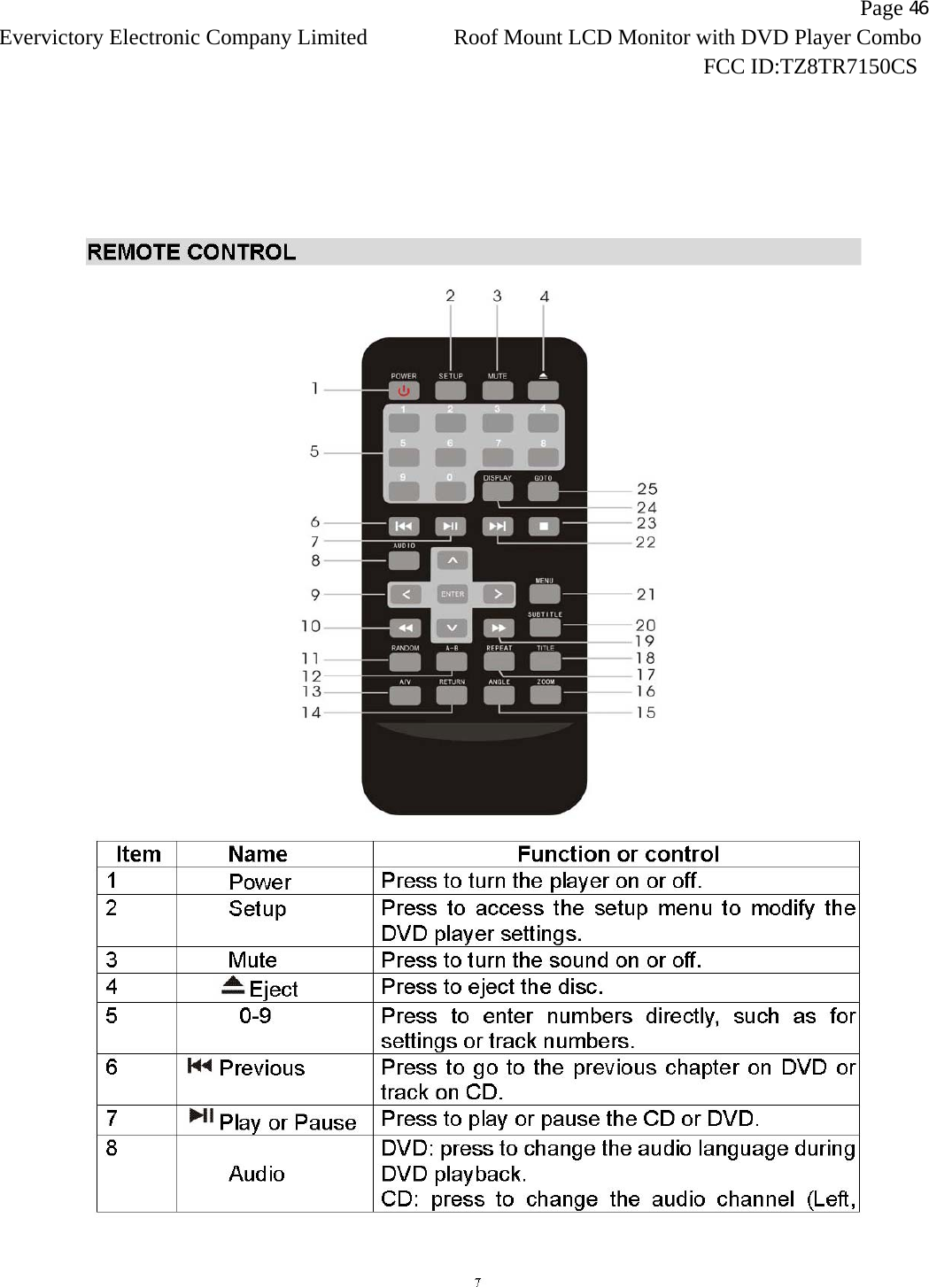                   Page 46Evervictory Electronic Company Limited Roof Mount LCD Monitor with DVD Player Combo                                                              FCC ID:TZ8TR7150CS   