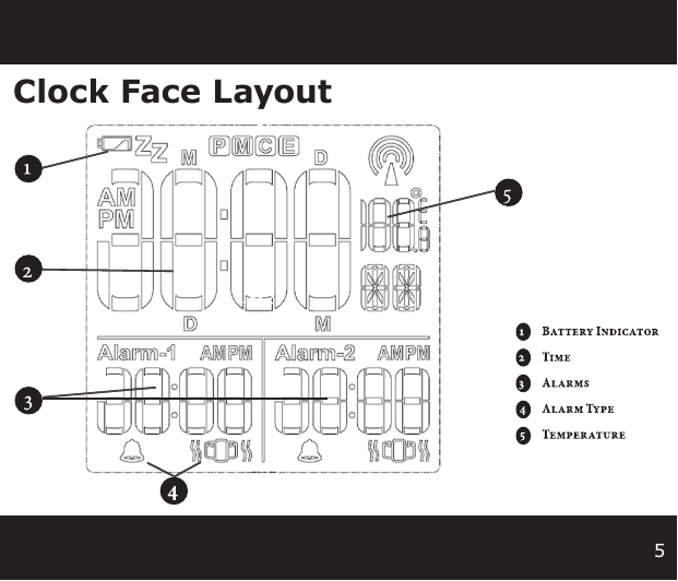 5Clock Face Layout