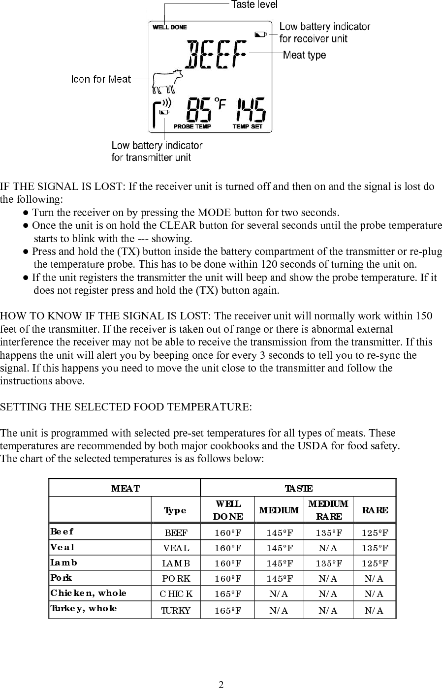  2  IF THE SIGNAL IS LOST: If the receiver unit is turned off and then on and the signal is lost do the following:  ● Turn the receiver on by pressing the MODE button for two seconds. ● Once the unit is on hold the CLEAR button for several seconds until the probe temperature starts to blink with the --- showing.  ● Press and hold the (TX) button inside the battery compartment of the transmitter or re-plug the temperature probe. This has to be done within 120 seconds of turning the unit on. ● If the unit registers the transmitter the unit will beep and show the probe temperature. If it does not register press and hold the (TX) button again.   HOW TO KNOW IF THE SIGNAL IS LOST: The receiver unit will normally work within 150 feet of the transmitter. If the receiver is taken out of range or there is abnormal external interference the receiver may not be able to receive the transmission from the transmitter. If this happens the unit will alert you by beeping once for every 3 seconds to tell you to re-sync the signal. If this happens you need to move the unit close to the transmitter and follow the instructions above.  SETTING THE SELECTED FOOD TEMPERATURE:   The unit is programmed with selected pre-set temperatures for all types of meats. These temperatures are recommended by both major cookbooks and the USDA for food safety. The chart of the selected temperatures is as follows below:   MEAT TASTE  Type  WELL DONE  MEDIUM MEDIUM RARE  RARE Beef  BEEF 160ºF 145ºF 135ºF 125ºF Veal  VEAL 160ºF 145ºF N/A 135ºF Lamb  LAMB 160ºF 145ºF 135ºF 125ºF Pork  PORK 160ºF 145ºF N/A N/A Chicken, whole  CHICK 165ºF  N/A  N/A  N/A Turkey, whole  TURKY 165ºF  N/A  N/A  N/A  