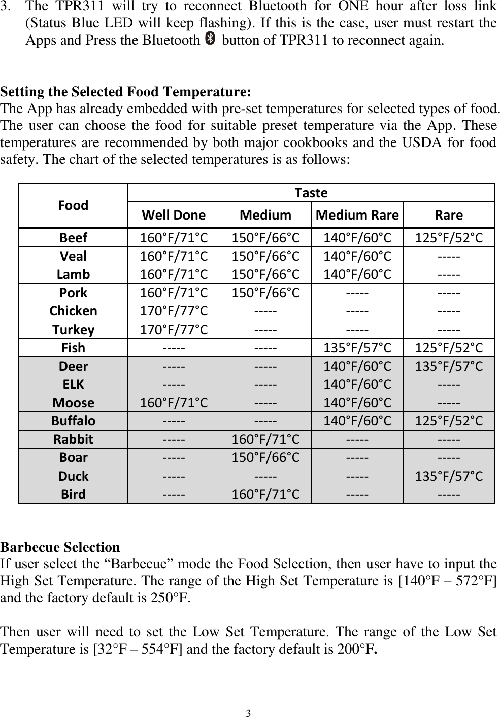  3 3. The  TPR311  will  try  to  reconnect  Bluetooth  for  ONE  hour  after  loss  link (Status Blue LED will keep flashing). If this is the case, user must restart the Apps and Press the Bluetooth    button of TPR311 to reconnect again.   Setting the Selected Food Temperature:  The App has already embedded with pre-set temperatures for selected types of food. The user can choose the food for suitable preset temperature via the App. These temperatures are recommended by both major cookbooks and the USDA for food safety. The chart of the selected temperatures is as follows:   Food Taste Well Done Medium Medium Rare Rare Beef 160°F/71°C 150°F/66°C 140°F/60°C 125°F/52°C Veal 160°F/71°C 150°F/66°C 140°F/60°C ----- Lamb 160°F/71°C 150°F/66°C 140°F/60°C ----- Pork 160°F/71°C 150°F/66°C ----- ----- Chicken 170°F/77°C ----- ----- ----- Turkey 170°F/77°C ----- ----- ----- Fish ----- ----- 135°F/57°C 125°F/52°C Deer ----- ----- 140°F/60°C 135°F/57°C ELK ----- ----- 140°F/60°C ----- Moose 160°F/71°C ----- 140°F/60°C ----- Buffalo ----- ----- 140°F/60°C 125°F/52°C Rabbit ----- 160°F/71°C ----- ----- Boar ----- 150°F/66°C ----- ----- Duck ----- ----- ----- 135°F/57°C Bird ----- 160°F/71°C ----- -----   Barbecue Selection If user select the “Barbecue” mode the Food Selection, then user have to input the High Set Temperature. The range of the High Set Temperature is [140°F – 572°F] and the factory default is 250°F.  Then user  will need to  set the  Low Set Temperature. The  range of the Low Set Temperature is [32°F – 554°F] and the factory default is 200°F.  