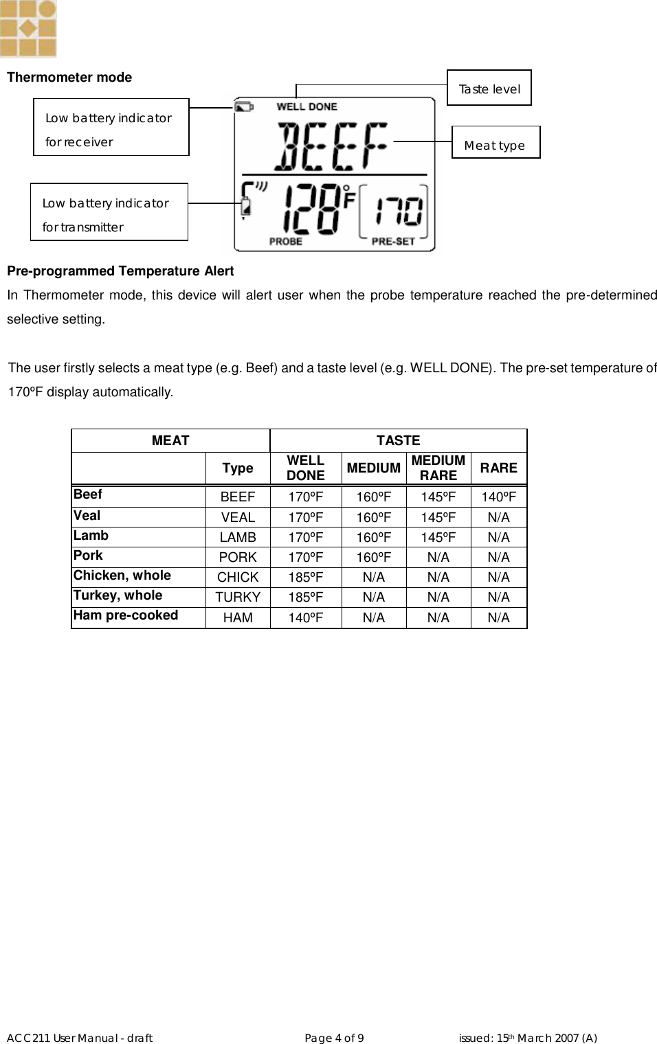   ACC211 User Manual - draft                                                   Page 4 of 9                                issued: 15th March 2007 (A)  Thermometer mode  Pre-programmed Temperature Alert In Thermometer mode, this device will alert user when the probe temperature reached the pre-determined selective setting.  The user firstly selects a meat type (e.g. Beef) and a taste level (e.g. WELL DONE). The pre-set temperature of 170ºF display automatically.   MEAT  TASTE  Type  WELL DONE  MEDIUM MEDIUM RARE  RARE Beef  BEEF  170ºF  160ºF  145ºF  140ºF Veal  VEAL  170ºF  160ºF  145ºF  N/A Lamb  LAMB  170ºF  160ºF  145ºF  N/A Pork  PORK  170ºF  160ºF  N/A  N/A Chicken, whole  CHICK 185ºF  N/A  N/A  N/A Turkey, whole  TURKY 185ºF  N/A  N/A  N/A Ham pre-cooked  HAM  140ºF  N/A  N/A  N/A Low battery indicator for receiver Low battery indicator for transmitter Meat type Taste level 