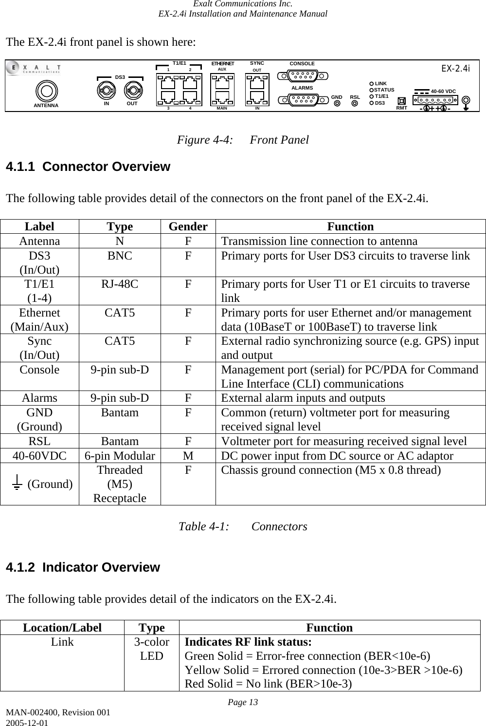 Exalt Communications Inc. EX-2.4i Installation and Maintenance Manual Page 13 MAN-002400, Revision 001 2005-12-01 The EX-2.4i front panel is shown here:        Figure 4-4:  Front Panel 4.1.1 Connector Overview  The following table provides detail of the connectors on the front panel of the EX-2.4i.  Label Type Gender  Function Antenna  N  F  Transmission line connection to antenna DS3 (In/Out)  BNC  F  Primary ports for User DS3 circuits to traverse link T1/E1 (1-4)  RJ-48C  F  Primary ports for User T1 or E1 circuits to traverse link Ethernet (Main/Aux)  CAT5  F  Primary ports for user Ethernet and/or management data (10BaseT or 100BaseT) to traverse link Sync (In/Out)  CAT5  F  External radio synchronizing source (e.g. GPS) input and output Console  9-pin sub-D  F  Management port (serial) for PC/PDA for Command Line Interface (CLI) communications Alarms 9-pin sub-D  F External alarm inputs and outputs GND (Ground)  Bantam  F  Common (return) voltmeter port for measuring received signal level RSL  Bantam  F  Voltmeter port for measuring received signal level 40-60VDC  6-pin Modular  M  DC power input from DC source or AC adaptor         (Ground)  Threaded (M5) Receptacle F  Chassis ground connection (M5 x 0.8 thread)   Table 4-1:  Connectors  4.1.2 Indicator Overview  The following table provides detail of the indicators on the EX-2.4i.  Location/Label Type  Function Link 3-color LED  Indicates RF link status: Green Solid = Error-free connection (BER&lt;10e-6) Yellow Solid = Errored connection (10e-3&gt;BER &gt;10e-6) Red Solid = No link (BER&gt;10e-3)   EX-2.4i   ANTENNA    DS3 OUT IN  RSL CONSOLE ETHERNET AUX T1/E1  SYNC MAIN     IN 1 2 3    OUT 4 ALARMS GND LINK STATUS T1/E1 DS3  RMT  - ++ -40-60 VDC 