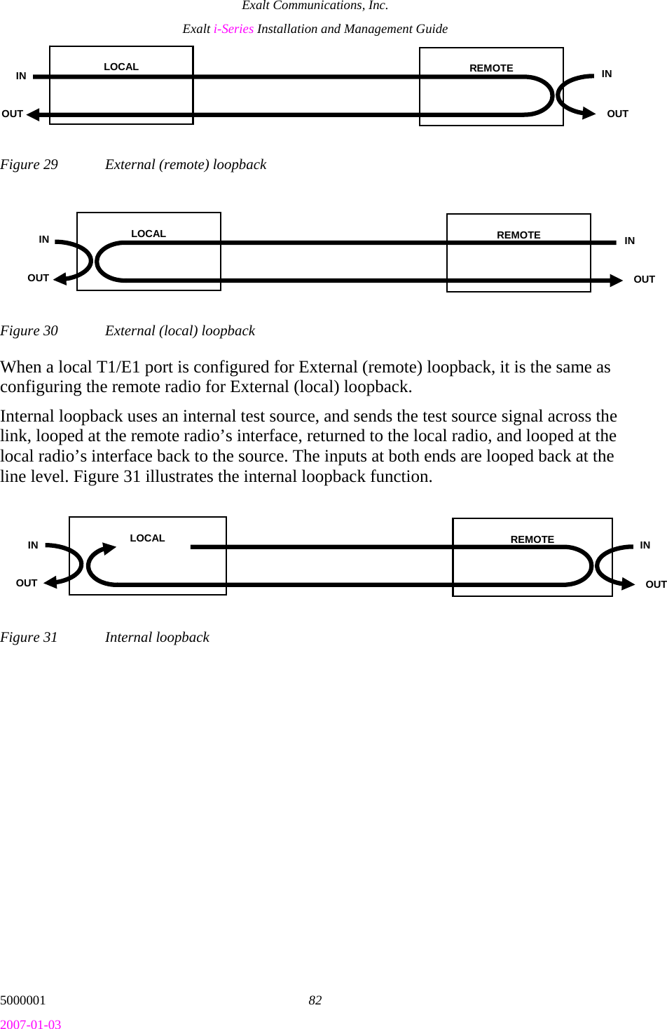 Exalt Communications, Inc. Exalt i-Series Installation and Management Guide 5000001  82 2007-01-03 Figure 29  External (remote) loopback Figure 30  External (local) loopback When a local T1/E1 port is configured for External (remote) loopback, it is the same as configuring the remote radio for External (local) loopback. Internal loopback uses an internal test source, and sends the test source signal across the link, looped at the remote radio’s interface, returned to the local radio, and looped at the local radio’s interface back to the source. The inputs at both ends are looped back at the line level. Figure 31 illustrates the internal loopback function. Figure 31  Internal loopback LOCAL  REMOTE IN OUT  OUT IN LOCAL  REMOTE IN OUT  OUT IN LOCAL  REMOTE IN OUT  OUT IN 