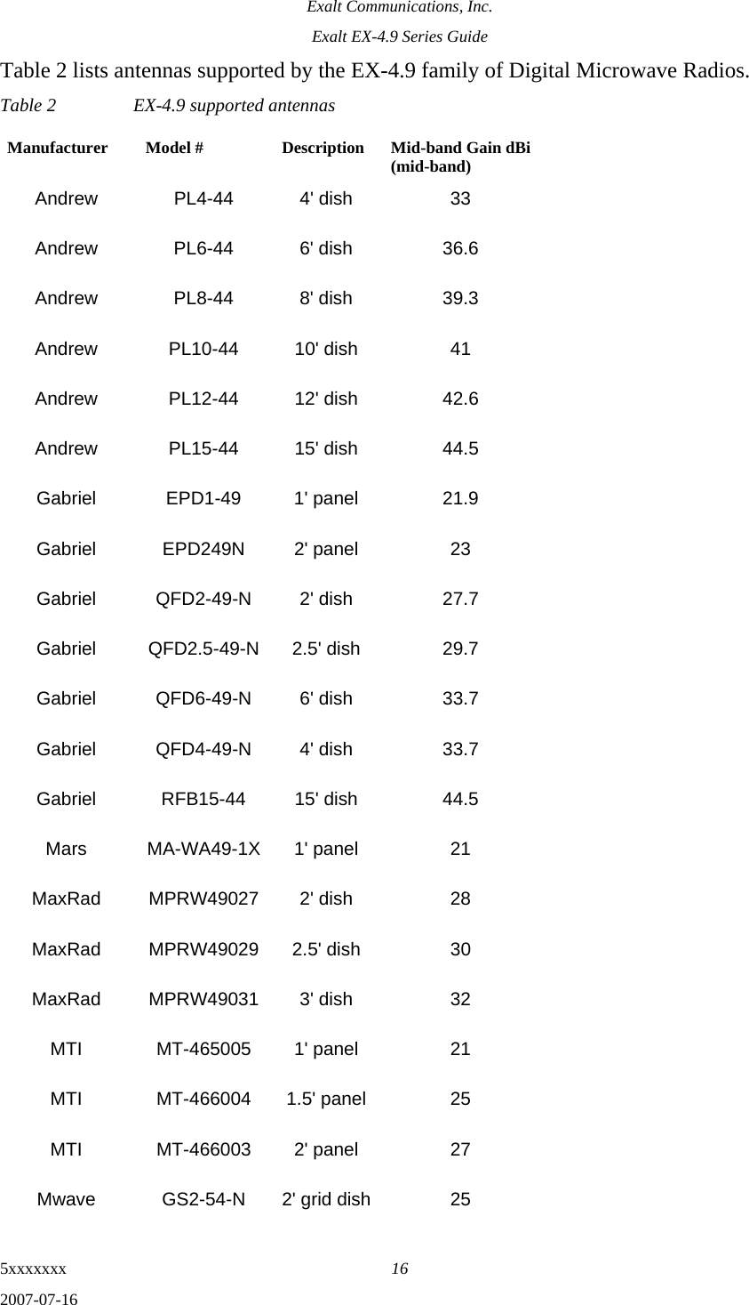 Exalt Communications, Inc. Exalt EX-4.9 Series Guide 5xxxxxxx  16 2007-07-16 Table 2 lists antennas supported by the EX-4.9 family of Digital Microwave Radios. Table 2  EX-4.9 supported antennas Manufacturer  Model #  Description  Mid-band Gain dBi(mid-band) Andrew PL4-44 4&apos; dish  33   Andrew PL6-44 6&apos; dish  36.6  Andrew PL8-44 8&apos; dish  39.3  Andrew PL10-44 10&apos; dish  41   Andrew PL12-44 12&apos; dish  42.6  Andrew PL15-44 15&apos; dish  44.5  Gabriel EPD1-49 1&apos; panel  21.9   Gabriel EPD249N 2&apos; panel  23   Gabriel QFD2-49-N 2&apos; dish  27.7   Gabriel QFD2.5-49-N 2.5&apos; dish  29.7   Gabriel QFD6-49-N 6&apos; dish  33.7   Gabriel QFD4-49-N 4&apos; dish  33.7   Gabriel RFB15-44 15&apos; dish  44.5   Mars MA-WA49-1X 1&apos; panel  21   MaxRad MPRW49027 2&apos; dish  28   MaxRad MPRW49029 2.5&apos; dish  30   MaxRad MPRW49031 3&apos; dish  32   MTI MT-465005 1&apos; panel  21   MTI MT-466004 1.5&apos; panel  25   MTI MT-466003 2&apos; panel  27   Mwave  GS2-54-N  2&apos; grid dish 25   
