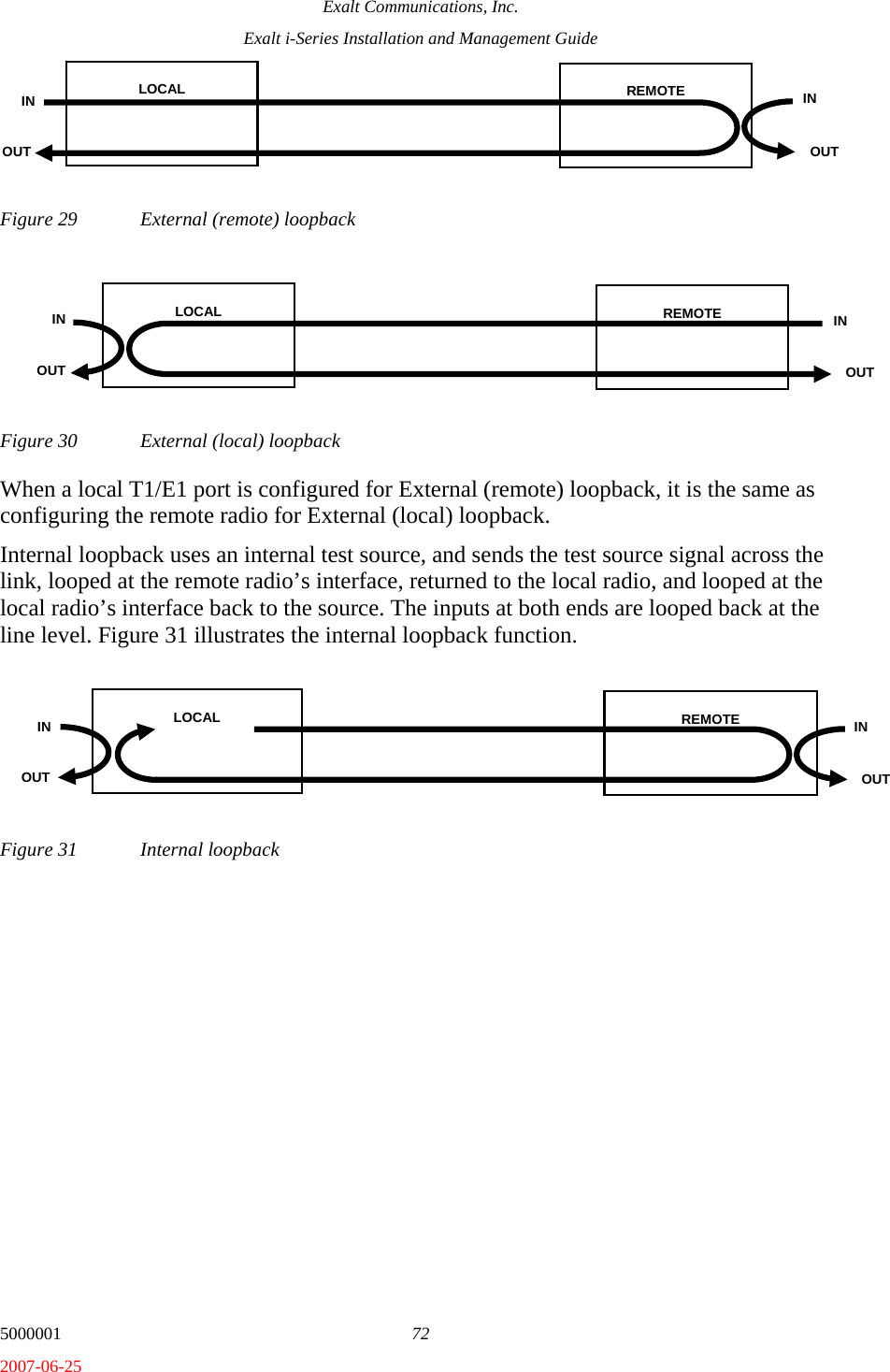 Exalt Communications, Inc. Exalt i-Series Installation and Management Guide 5000001  72 2007-06-25 Figure 29  External (remote) loopback Figure 30  External (local) loopback When a local T1/E1 port is configured for External (remote) loopback, it is the same as configuring the remote radio for External (local) loopback. Internal loopback uses an internal test source, and sends the test source signal across the link, looped at the remote radio’s interface, returned to the local radio, and looped at the local radio’s interface back to the source. The inputs at both ends are looped back at the line level. Figure 31 illustrates the internal loopback function. Figure 31  Internal loopback LOCAL  REMOTE IN OUT  OUT IN LOCAL  REMOTE IN OUT  OUT IN LOCAL  REMOTE IN OUT  OUT IN 