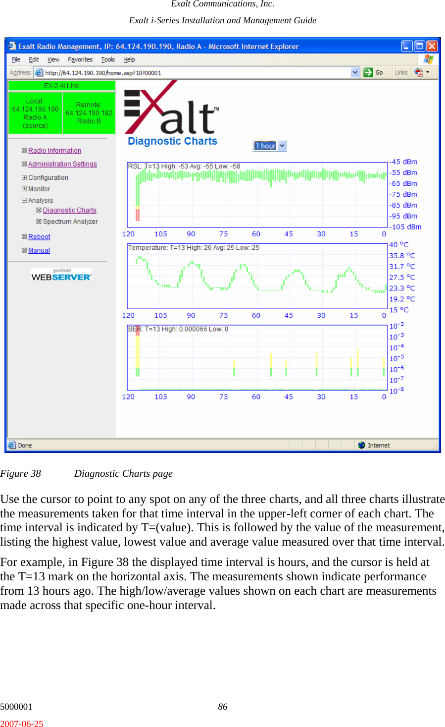 Exalt Communications, Inc. Exalt i-Series Installation and Management Guide 5000001  86 2007-06-25 Figure 38  Diagnostic Charts page Use the cursor to point to any spot on any of the three charts, and all three charts illustrate the measurements taken for that time interval in the upper-left corner of each chart. The time interval is indicated by T=(value). This is followed by the value of the measurement, listing the highest value, lowest value and average value measured over that time interval. For example, in Figure 38 the displayed time interval is hours, and the cursor is held at the T=13 mark on the horizontal axis. The measurements shown indicate performance from 13 hours ago. The high/low/average values shown on each chart are measurements made across that specific one-hour interval. 