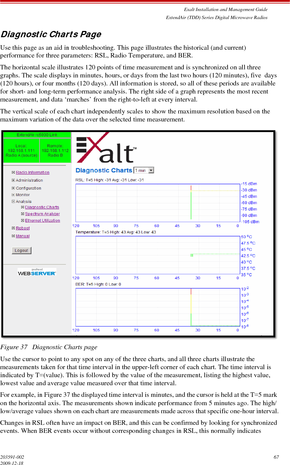 Exalt Installation and Management GuideExtendAir (TDD) Series Digital Microwave Radios203591-002 672009-12-18Diagnostic Charts PageUse this page as an aid in troubleshooting. This page illustrates the historical (and current) performance for three parameters: RSL, Radio Temperature, and BER.The horizontal scale illustrates 120 points of time measurement and is synchronized on all three graphs. The scale displays in minutes, hours, or days from the last two hours (120 minutes), five  days (120 hours), or four months (120 days). All information is stored, so all of these periods are available for short- and long-term performance analysis. The right side of a graph represents the most recent measurement, and data ‘marches’ from the right-to-left at every interval.The vertical scale of each chart independently scales to show the maximum resolution based on the maximum variation of the data over the selected time measurement. Figure 37   Diagnostic Charts pageUse the cursor to point to any spot on any of the three charts, and all three charts illustrate the measurements taken for that time interval in the upper-left corner of each chart. The time interval is indicated by T=(value). This is followed by the value of the measurement, listing the highest value, lowest value and average value measured over that time interval.For example, in Figure 37 the displayed time interval is minutes, and the cursor is held at the T=5 mark on the horizontal axis. The measurements shown indicate performance from 5 minutes ago. The high/low/average values shown on each chart are measurements made across that specific one-hour interval.Changes in RSL often have an impact on BER, and this can be confirmed by looking for synchronized events. When BER events occur without corresponding changes in RSL, this normally indicates 
