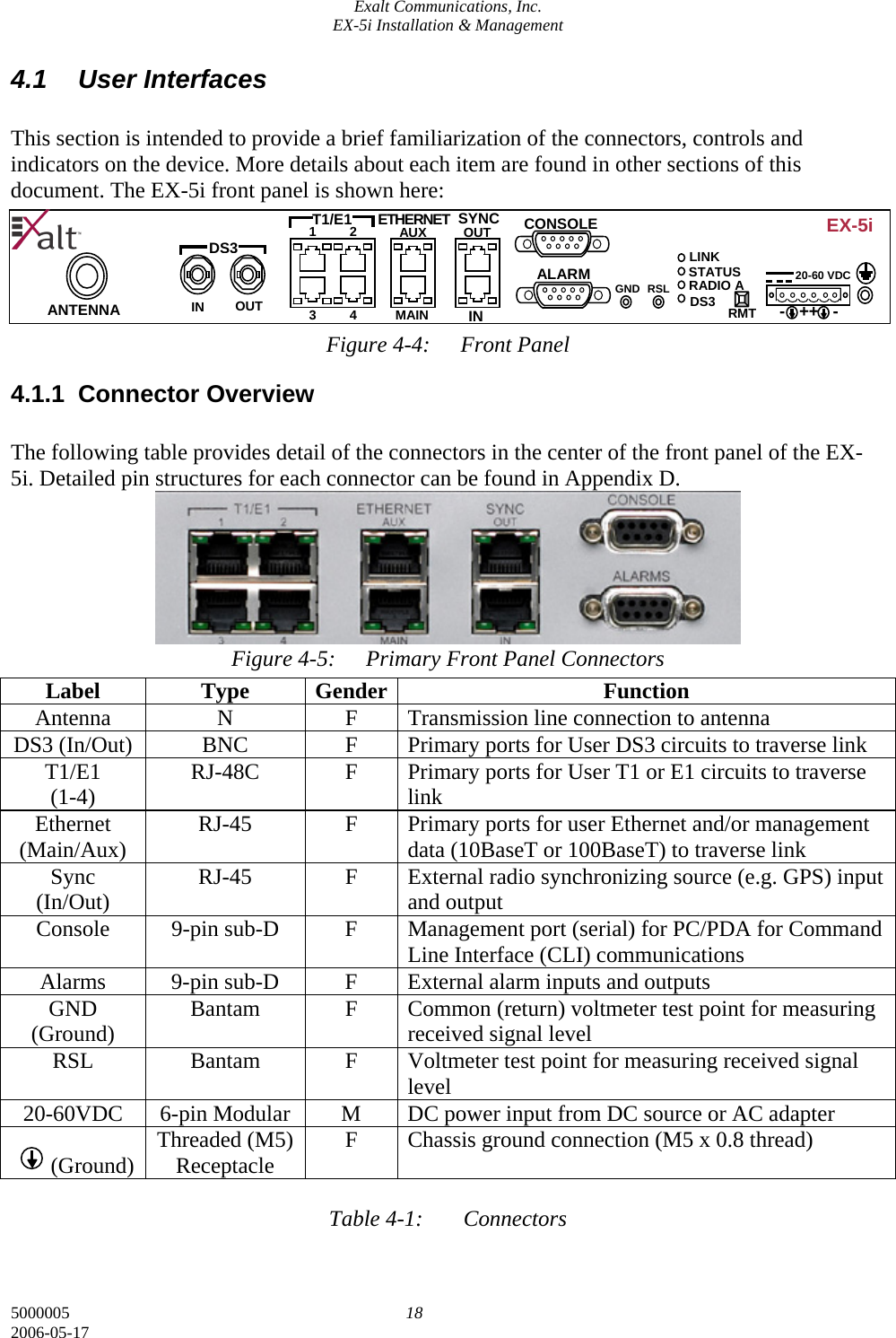 Exalt Communications, Inc. EX-5i Installation &amp; Management 5000005  18 2006-05-17 4.1 User Interfaces  This section is intended to provide a brief familiarization of the connectors, controls and indicators on the device. More details about each item are found in other sections of this document. The EX-5i front panel is shown here:      Figure 4-4:  Front Panel 4.1.1 Connector Overview  The following table provides detail of the connectors in the center of the front panel of the EX-5i. Detailed pin structures for each connector can be found in Appendix D.       Figure 4-5:  Primary Front Panel Connectors  Table 4-1:  Connectors  Label Type Gender Function Antenna  N  F  Transmission line connection to antenna DS3 (In/Out)  BNC  F  Primary ports for User DS3 circuits to traverse link T1/E1 (1-4)  RJ-48C  F  Primary ports for User T1 or E1 circuits to traverse link Ethernet (Main/Aux)  RJ-45  F  Primary ports for user Ethernet and/or management data (10BaseT or 100BaseT) to traverse link Sync (In/Out)  RJ-45  F  External radio synchronizing source (e.g. GPS) input and output Console  9-pin sub-D  F  Management port (serial) for PC/PDA for Command Line Interface (CLI) communications Alarms 9-pin sub-D F External alarm inputs and outputs GND (Ground)  Bantam  F  Common (return) voltmeter test point for measuring received signal level RSL  Bantam  F  Voltmeter test point for measuring received signal level 20-60VDC  6-pin Modular  M  DC power input from DC source or AC adapter         (Ground)  Threaded (M5) Receptacle  F  Chassis ground connection (M5 x 0.8 thread)  ANTENNA DS3OUT IN RSL CONSOLE ETHERNET AUX T1/E1  SYNC MAIN  IN 1 2 3 OUT 4 ALARM GND LINK STATUS RADIO A DS3  RMT  -   ++   -20-60 VDC EX-5i