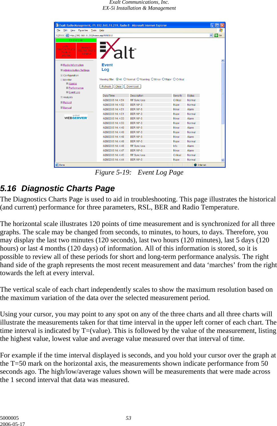 Exalt Communications, Inc. EX-5i Installation &amp; Management 5000005  53 2006-05-17                   Figure 5-19:  Event Log Page 5.16  Diagnostic Charts Page The Diagnostics Charts Page is used to aid in troubleshooting. This page illustrates the historical (and current) performance for three parameters, RSL, BER and Radio Temperature.  The horizontal scale illustrates 120 points of time measurement and is synchronized for all three graphs. The scale may be changed from seconds, to minutes, to hours, to days. Therefore, you may display the last two minutes (120 seconds), last two hours (120 minutes), last 5 days (120 hours) or last 4 months (120 days) of information. All of this information is stored, so it is possible to review all of these periods for short and long-term performance analysis. The right hand side of the graph represents the most recent measurement and data ‘marches’ from the right towards the left at every interval.  The vertical scale of each chart independently scales to show the maximum resolution based on the maximum variation of the data over the selected measurement period.   Using your cursor, you may point to any spot on any of the three charts and all three charts will illustrate the measurements taken for that time interval in the upper left corner of each chart. The time interval is indicated by T=(value). This is followed by the value of the measurement, listing the highest value, lowest value and average value measured over that interval of time.  For example if the time interval displayed is seconds, and you hold your cursor over the graph at the T=50 mark on the horizontal axis, the measurements shown indicate performance from 50 seconds ago. The high/low/average values shown will be measurements that were made across the 1 second interval that data was measured.  
