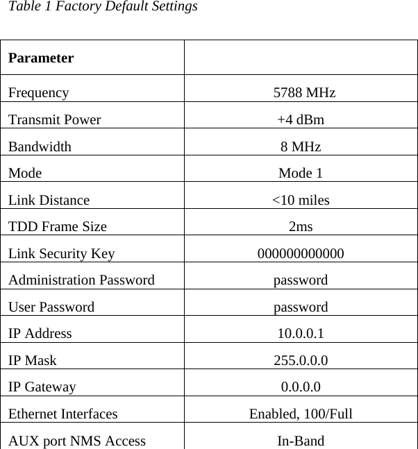 Table 1 Factory Default Settings   Parameter    Frequency   5788 MHz  Transmit Power   +4 dBm  Bandwidth   8 MHz  Mode   Mode 1  Link Distance    &lt;10 miles   TDD Frame Size    2ms   Link Security Key    000000000000   Administration Password   password  User Password   password  IP Address   10.0.0.1  IP Mask   255.0.0.0  IP Gateway   0.0.0.0  Ethernet Interfaces    Enabled, 100/Full   AUX port NMS Access    In-Band    