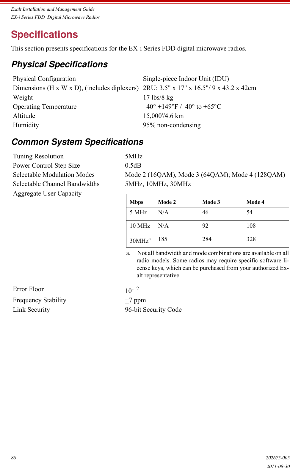 Exalt Installation and Management GuideEX-i Series FDD  Digital Microwave Radios86 202675-0052011-08-30SpecificationsThis section presents specifications for the EX-i Series FDD digital microwave radios.Physical SpecificationsCommon System SpecificationsPhysical Configuration Single-piece Indoor Unit (IDU)Dimensions (H x W x D), (includes diplexers) 2RU: 3.5&quot; x 17&quot; x 16.5&quot;/ 9 x 43.2 x 42cmWeight  17 lbs/8 kgOperating Temperature –40° +149°F /–40° to +65°CAltitude 15,000&apos;/4.6 km Humidity 95% non-condensingTuning Resolution 5MHzPower Control Step Size 0.5dBSelectable Modulation Modes Mode 2 (16QAM), Mode 3 (64QAM); Mode 4 (128QAM)Selectable Channel Bandwidths 5MHz, 10MHz, 30MHzAggregate User CapacityError Floor 10-12Frequency Stability +7 ppmLink Security 96-bit Security CodeMbps Mode 2 Mode 3 Mode 45 MHz N/A 46 5410 MHz N/A 92 10830MHzaa. Not all bandwidth and mode combinations are available on allradio models. Some radios may require specific software li-cense keys, which can be purchased from your authorized Ex-alt representative.185 284 328