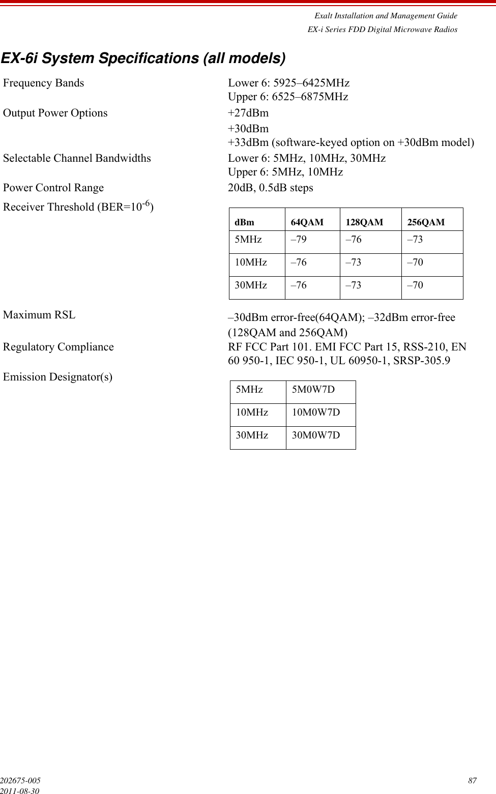Exalt Installation and Management GuideEX-i Series FDD Digital Microwave Radios202675-005 872011-08-30EX-6i System Specifications (all models)Frequency Bands Lower 6: 5925–6425MHzUpper 6: 6525–6875MHzOutput Power Options +27dBm +30dBm+33dBm (software-keyed option on +30dBm model)Selectable Channel Bandwidths Lower 6: 5MHz, 10MHz, 30MHzUpper 6: 5MHz, 10MHzPower Control Range  20dB, 0.5dB stepsReceiver Threshold (BER=10-6)Maximum RSL –30dBm error-free(64QAM); –32dBm error-free (128QAM and 256QAM)Regulatory Compliance RF FCC Part 101. EMI FCC Part 15, RSS-210, EN 60 950-1, IEC 950-1, UL 60950-1, SRSP-305.9Emission Designator(s)dBm 64QAM 128QAM 256QAM5MHz –79 –76 –7310MHz –76 –73 –7030MHz –76 –73 –705MHz 5M0W7D10MHz 10M0W7D30MHz 30M0W7D