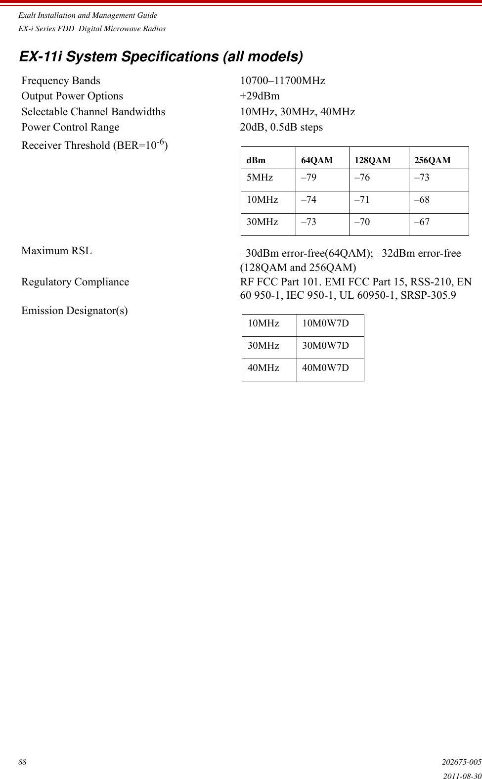 Exalt Installation and Management GuideEX-i Series FDD  Digital Microwave Radios88 202675-0052011-08-30EX-11i System Specifications (all models)Frequency Bands 10700–11700MHzOutput Power Options +29dBm Selectable Channel Bandwidths 10MHz, 30MHz, 40MHzPower Control Range  20dB, 0.5dB stepsReceiver Threshold (BER=10-6)Maximum RSL –30dBm error-free(64QAM); –32dBm error-free (128QAM and 256QAM)Regulatory Compliance RF FCC Part 101. EMI FCC Part 15, RSS-210, EN 60 950-1, IEC 950-1, UL 60950-1, SRSP-305.9Emission Designator(s)dBm 64QAM 128QAM 256QAM5MHz –79 –76 –7310MHz –74 –71 –6830MHz –73 –70 –6710MHz 10M0W7D30MHz 30M0W7D40MHz 40M0W7D