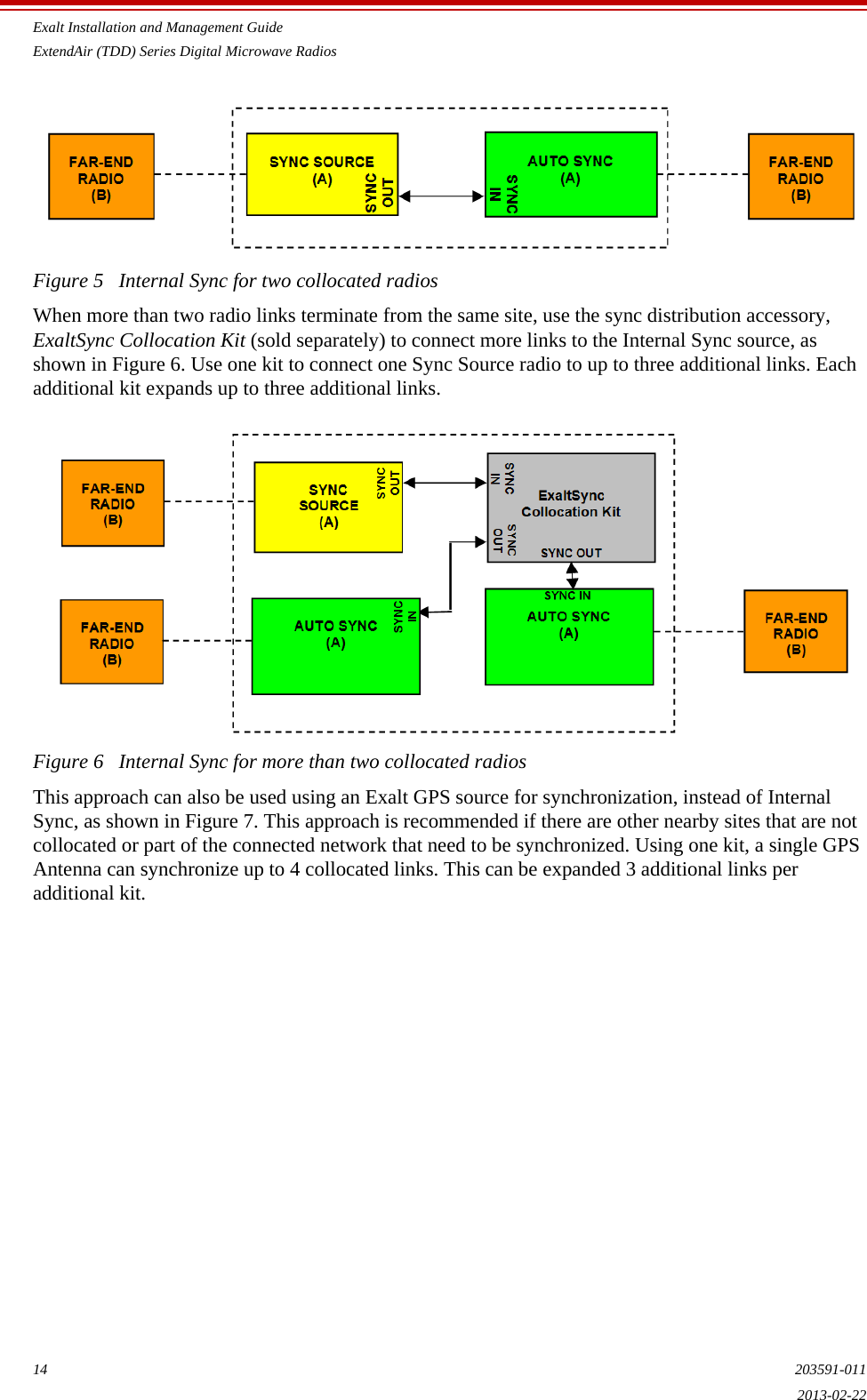 Exalt Installation and Management GuideExtendAir (TDD) Series Digital Microwave Radios14 203591-0112013-02-22Figure 5   Internal Sync for two collocated radiosWhen more than two radio links terminate from the same site, use the sync distribution accessory, ExaltSync Collocation Kit (sold separately) to connect more links to the Internal Sync source, as shown in Figure 6. Use one kit to connect one Sync Source radio to up to three additional links. Each additional kit expands up to three additional links.Figure 6   Internal Sync for more than two collocated radiosThis approach can also be used using an Exalt GPS source for synchronization, instead of Internal Sync, as shown in Figure 7. This approach is recommended if there are other nearby sites that are not collocated or part of the connected network that need to be synchronized. Using one kit, a single GPS Antenna can synchronize up to 4 collocated links. This can be expanded 3 additional links per additional kit.