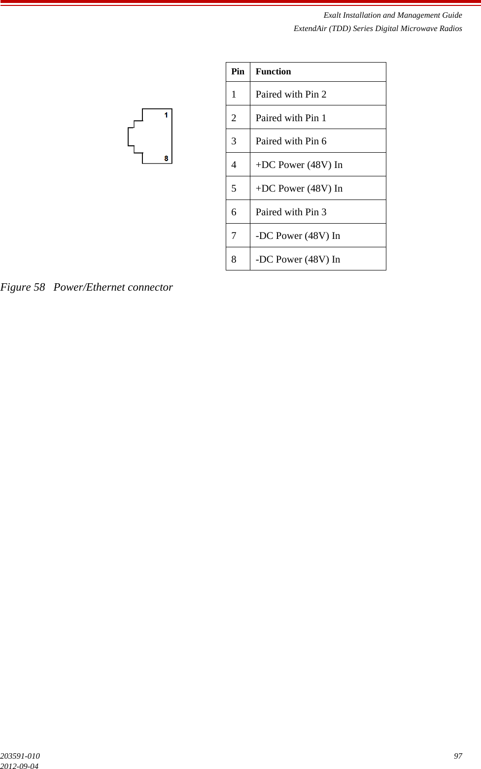 Exalt Installation and Management GuideExtendAir (TDD) Series Digital Microwave Radios203591-010 972012-09-04Figure 58   Power/Ethernet connectorPin Function1 Paired with Pin 22 Paired with Pin 13 Paired with Pin 64 +DC Power (48V) In5 +DC Power (48V) In6 Paired with Pin 37 -DC Power (48V) In8 -DC Power (48V) In