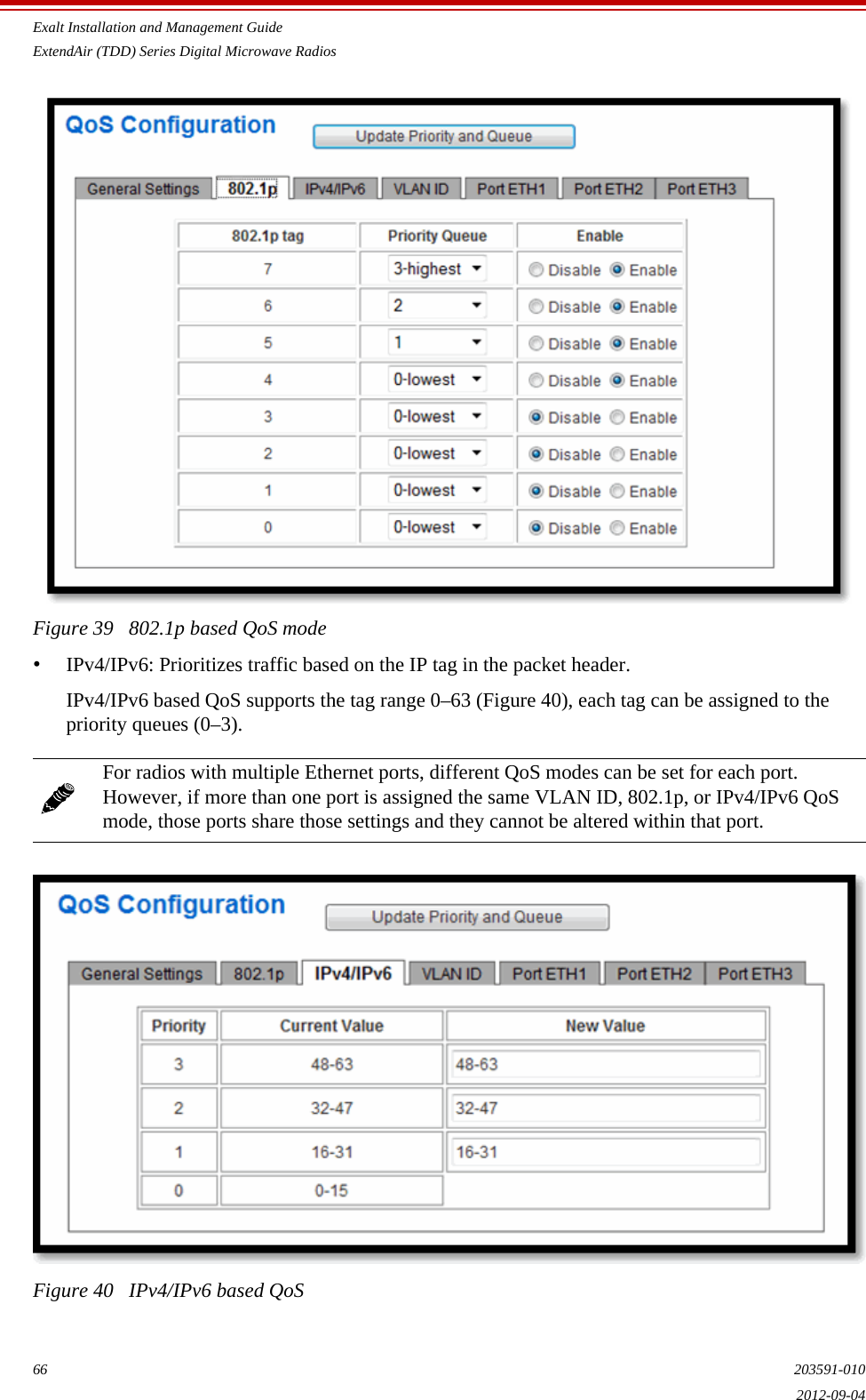 Exalt Installation and Management GuideExtendAir (TDD) Series Digital Microwave Radios66 203591-0102012-09-04Figure 39   802.1p based QoS mode•IPv4/IPv6: Prioritizes traffic based on the IP tag in the packet header.IPv4/IPv6 based QoS supports the tag range 0–63 (Figure 40), each tag can be assigned to the priority queues (0–3).Figure 40   IPv4/IPv6 based QoSFor radios with multiple Ethernet ports, different QoS modes can be set for each port. However, if more than one port is assigned the same VLAN ID, 802.1p, or IPv4/IPv6 QoS mode, those ports share those settings and they cannot be altered within that port.