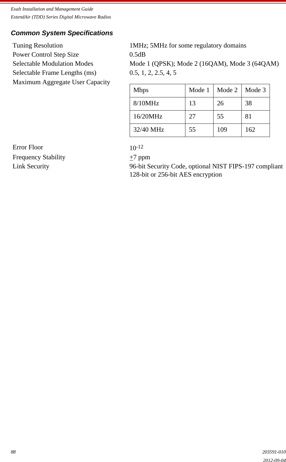 Exalt Installation and Management GuideExtendAir (TDD) Series Digital Microwave Radios88 203591-0102012-09-04Common System SpecificationsTuning Resolution 1MHz; 5MHz for some regulatory domainsPower Control Step Size 0.5dBSelectable Modulation Modes Mode 1 (QPSK); Mode 2 (16QAM), Mode 3 (64QAM)Selectable Frame Lengths (ms) 0.5, 1, 2, 2.5, 4, 5Maximum Aggregate User CapacityError Floor 10-12Frequency Stability +7 ppmLink Security 96-bit Security Code, optional NIST FIPS-197 compliant 128-bit or 256-bit AES encryptionMbps Mode 1 Mode 2 Mode 38/10MHz 13 26 3816/20MHz 27 55 8132/40 MHz 55 109 162