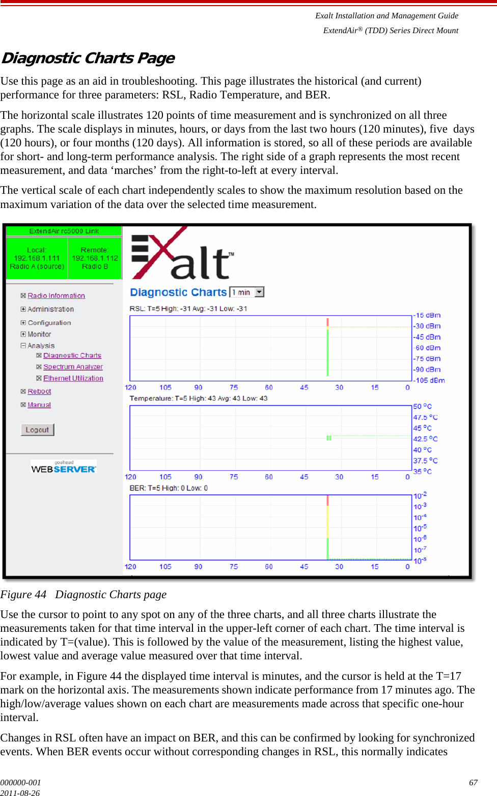 Exalt Installation and Management GuideExtendAir® (TDD) Series Direct Mount000000-001 672011-08-26Diagnostic Charts PageUse this page as an aid in troubleshooting. This page illustrates the historical (and current) performance for three parameters: RSL, Radio Temperature, and BER.The horizontal scale illustrates 120 points of time measurement and is synchronized on all three graphs. The scale displays in minutes, hours, or days from the last two hours (120 minutes), five  days (120 hours), or four months (120 days). All information is stored, so all of these periods are available for short- and long-term performance analysis. The right side of a graph represents the most recent measurement, and data ‘marches’ from the right-to-left at every interval.The vertical scale of each chart independently scales to show the maximum resolution based on the maximum variation of the data over the selected time measurement. Figure 44   Diagnostic Charts pageUse the cursor to point to any spot on any of the three charts, and all three charts illustrate the measurements taken for that time interval in the upper-left corner of each chart. The time interval is indicated by T=(value). This is followed by the value of the measurement, listing the highest value, lowest value and average value measured over that time interval.For example, in Figure 44 the displayed time interval is minutes, and the cursor is held at the T=17 mark on the horizontal axis. The measurements shown indicate performance from 17 minutes ago. The high/low/average values shown on each chart are measurements made across that specific one-hour interval.Changes in RSL often have an impact on BER, and this can be confirmed by looking for synchronized events. When BER events occur without corresponding changes in RSL, this normally indicates 