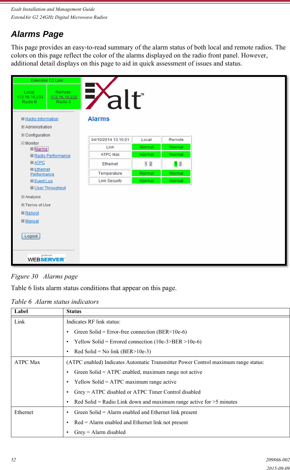 Exalt Installation and Management GuideExtendAir G2 24GHz Digital Microwave Radios52 209866-0022015-09-09Alarms PageThis page provides an easy-to-read summary of the alarm status of both local and remote radios. The colors on this page reflect the color of the alarms displayed on the radio front panel. However, additional detail displays on this page to aid in quick assessment of issues and status.Figure 30   Alarms pageTable 6 lists alarm status conditions that appear on this page.Table 6  Alarm status indicatorsLabel StatusLink  Indicates RF link status:• Green Solid = Error-free connection (BER&lt;10e-6)• Yellow Solid = Errored connection (10e-3&gt;BER &gt;10e-6)• Red Solid = No link (BER&gt;10e-3)ATPC Max (ATPC enabled) Indicates Automatic Transmitter Power Control maximum range status:• Green Solid = ATPC enabled, maximum range not active• Yellow Solid = ATPC maximum range active• Grey = ATPC disabled or ATPC Timer Control disabled• Red Solid = Radio Link down and maximum range active for &gt;5 minutesEthernet • Green Solid = Alarm enabled and Ethernet link present• Red = Alarm enabled and Ethernet link not present• Grey = Alarm disabled