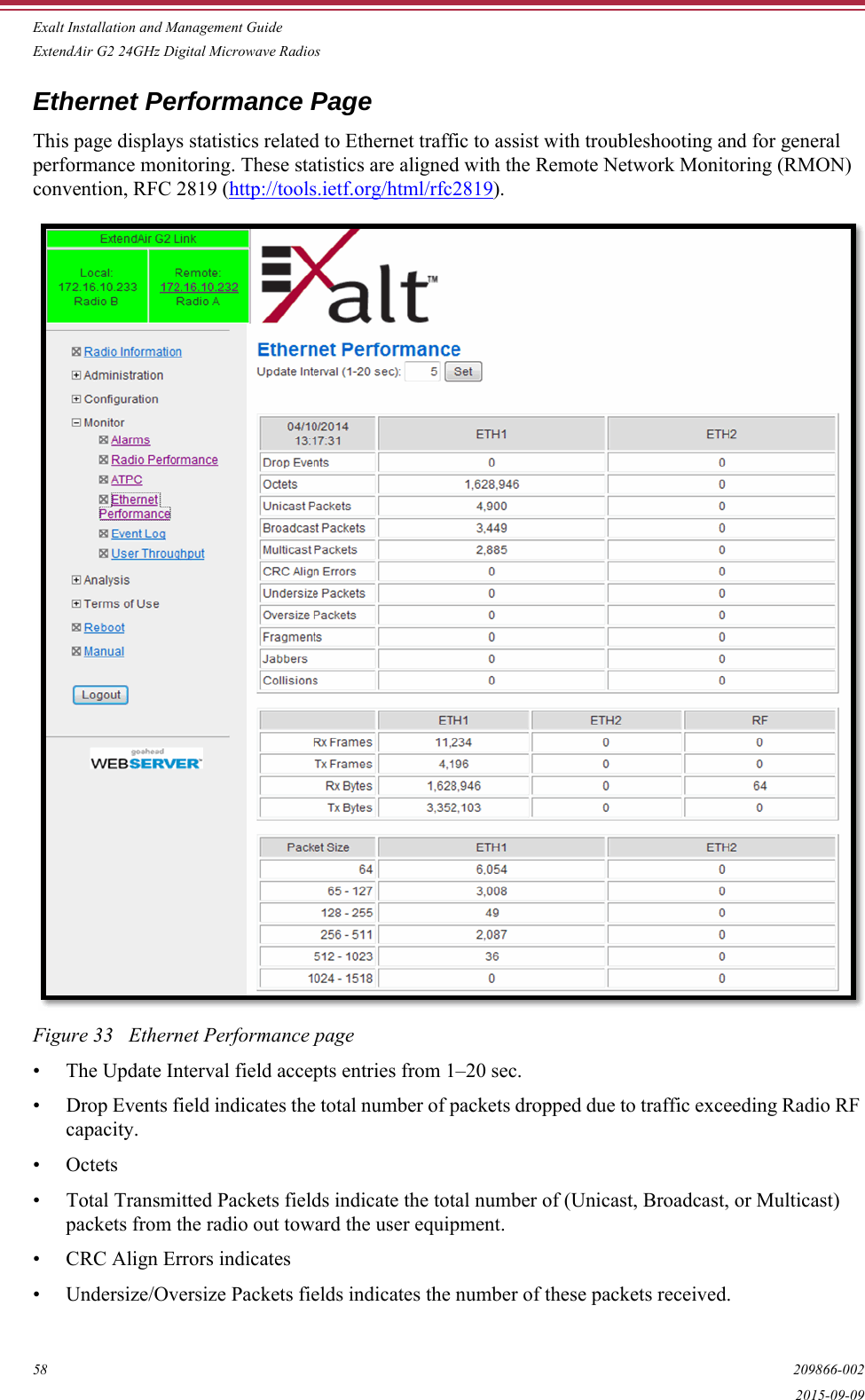 Exalt Installation and Management GuideExtendAir G2 24GHz Digital Microwave Radios58 209866-0022015-09-09Ethernet Performance PageThis page displays statistics related to Ethernet traffic to assist with troubleshooting and for general performance monitoring. These statistics are aligned with the Remote Network Monitoring (RMON) convention, RFC 2819 (http://tools.ietf.org/html/rfc2819). Figure 33   Ethernet Performance page• The Update Interval field accepts entries from 1–20 sec.• Drop Events field indicates the total number of packets dropped due to traffic exceeding Radio RF capacity.•Octets• Total Transmitted Packets fields indicate the total number of (Unicast, Broadcast, or Multicast) packets from the radio out toward the user equipment.• CRC Align Errors indicates• Undersize/Oversize Packets fields indicates the number of these packets received.