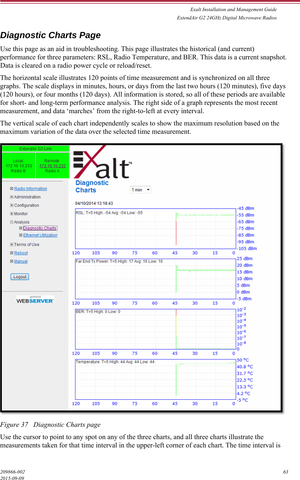 Exalt Installation and Management GuideExtendAir G2 24GHz Digital Microwave Radios209866-002 632015-09-09Diagnostic Charts PageUse this page as an aid in troubleshooting. This page illustrates the historical (and current) performance for three parameters: RSL, Radio Temperature, and BER. This data is a current snapshot. Data is cleared on a radio power cycle or reload/reset.The horizontal scale illustrates 120 points of time measurement and is synchronized on all three graphs. The scale displays in minutes, hours, or days from the last two hours (120 minutes), five days (120 hours), or four months (120 days). All information is stored, so all of these periods are available for short- and long-term performance analysis. The right side of a graph represents the most recent measurement, and data ‘marches’ from the right-to-left at every interval.The vertical scale of each chart independently scales to show the maximum resolution based on the maximum variation of the data over the selected time measurement. Figure 37   Diagnostic Charts pageUse the cursor to point to any spot on any of the three charts, and all three charts illustrate the measurements taken for that time interval in the upper-left corner of each chart. The time interval is 