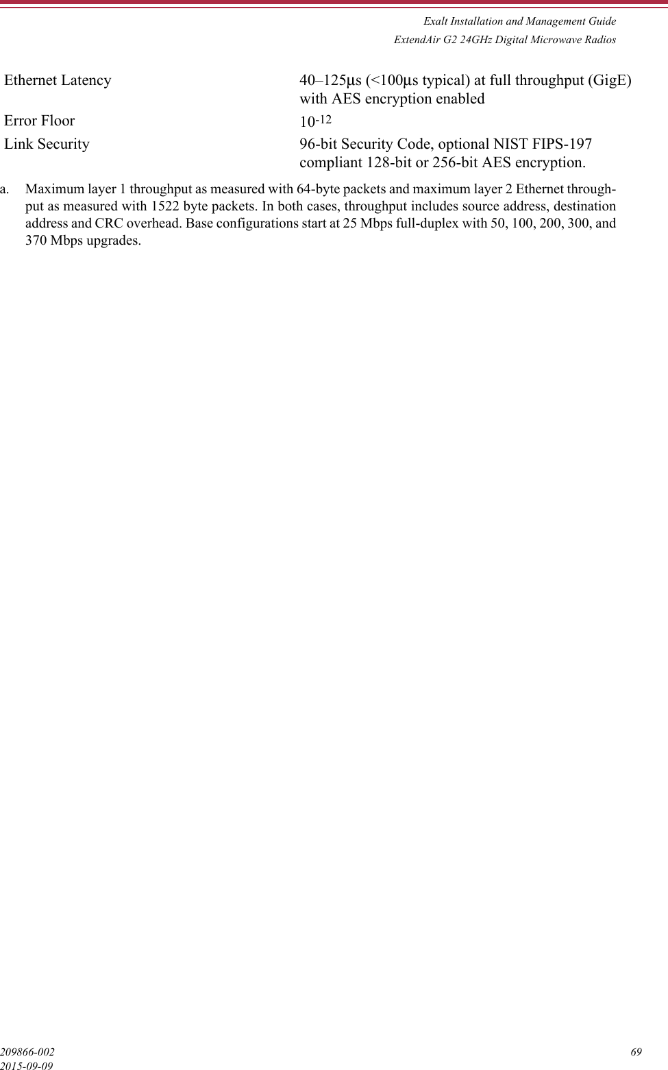 Exalt Installation and Management GuideExtendAir G2 24GHz Digital Microwave Radios209866-002 692015-09-09Ethernet Latency 40–125μs (&lt;100μs typical) at full throughput (GigE) with AES encryption enabled Error Floor 10-12Link Security 96-bit Security Code, optional NIST FIPS-197 compliant 128-bit or 256-bit AES encryption.a. Maximum layer 1 throughput as measured with 64-byte packets and maximum layer 2 Ethernet through-put as measured with 1522 byte packets. In both cases, throughput includes source address, destinationaddress and CRC overhead. Base configurations start at 25 Mbps full-duplex with 50, 100, 200, 300, and370 Mbps upgrades.