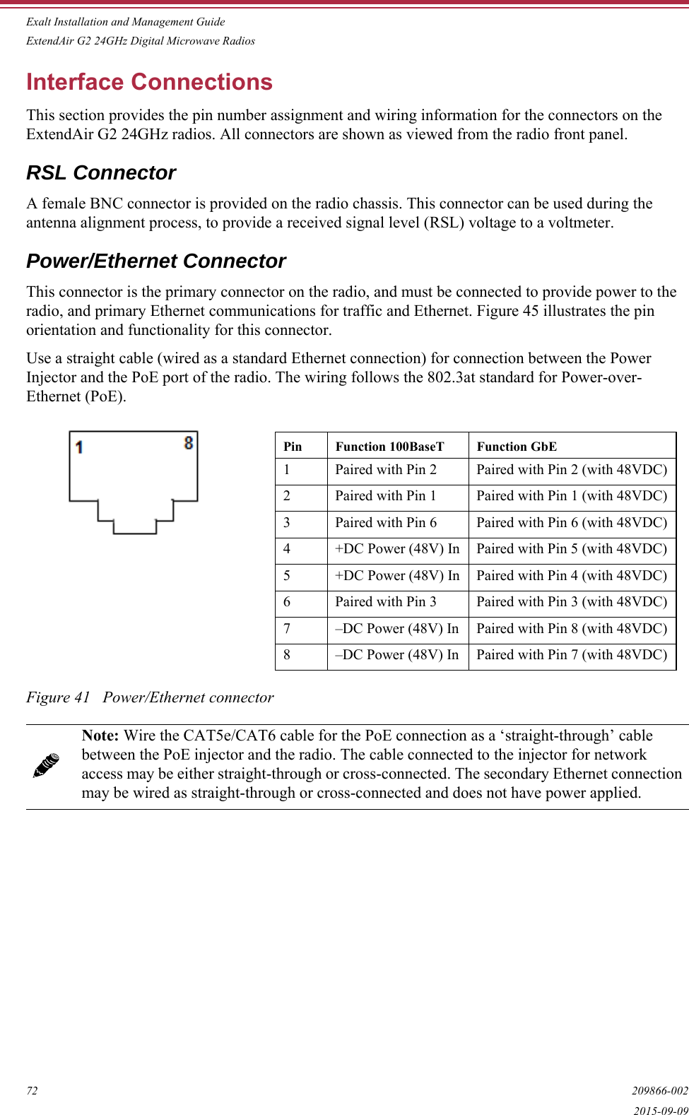 Exalt Installation and Management GuideExtendAir G2 24GHz Digital Microwave Radios72 209866-0022015-09-09Interface ConnectionsThis section provides the pin number assignment and wiring information for the connectors on the ExtendAir G2 24GHz radios. All connectors are shown as viewed from the radio front panel.RSL ConnectorA female BNC connector is provided on the radio chassis. This connector can be used during the antenna alignment process, to provide a received signal level (RSL) voltage to a voltmeter.Power/Ethernet ConnectorThis connector is the primary connector on the radio, and must be connected to provide power to the radio, and primary Ethernet communications for traffic and Ethernet. Figure 45 illustrates the pin orientation and functionality for this connector. Use a straight cable (wired as a standard Ethernet connection) for connection between the Power Injector and the PoE port of the radio. The wiring follows the 802.3at standard for Power-over-Ethernet (PoE).Figure 41   Power/Ethernet connectorNote: Wire the CAT5e/CAT6 cable for the PoE connection as a ‘straight-through’ cable between the PoE injector and the radio. The cable connected to the injector for network access may be either straight-through or cross-connected. The secondary Ethernet connection may be wired as straight-through or cross-connected and does not have power applied.Pin Function 100BaseT Function GbE1 Paired with Pin 2 Paired with Pin 2 (with 48VDC)2 Paired with Pin 1 Paired with Pin 1 (with 48VDC)3 Paired with Pin 6 Paired with Pin 6 (with 48VDC)4 +DC Power (48V) In Paired with Pin 5 (with 48VDC)5 +DC Power (48V) In Paired with Pin 4 (with 48VDC)6 Paired with Pin 3 Paired with Pin 3 (with 48VDC)7 –DC Power (48V) In Paired with Pin 8 (with 48VDC)8 –DC Power (48V) In Paired with Pin 7 (with 48VDC)