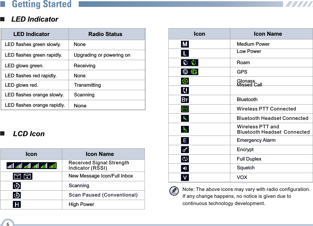 ■   LED Indicator LED Indicator Radio Status LED flashes green slowly. NoneLED flashes green rapidly. Upgrading or powering onLED glows green. ReceivingLED flashes red rapidly. NoneLED flashes orange slowly. ScanningNoneLED flashes orange rapidly.6Getting StartedLED glows red. Transmitting■    LCD IconIcon  Icon Name Received Signal Strength Indicator (RSSI)New Message Icon/Full InboxHigh Power ScanningScan Paused (Conventional)Note: The above icons may vary with radio configuration.  If any change happens, no notice is given due to continuous technology development.Icon  Icon Name RoamGPSMissed CallGlonassMedium PowerMMMBBluetoothWireless PTT ConnectedBluetooth Headset ConnectedWireless PTT and Bluetooth Headset ConnectedEmergency AlarmEncryptFull DuplexSquelchVOXLow Power