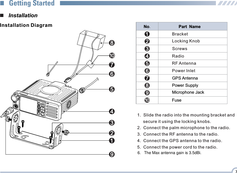  ■   Installation Installation Diagram No.Part Name 12345Power SupplyMicrophone Jack  GPS Antenna678910 FuseLocking KnobBracketScrewsRadio RF AntennaPower Inlet  912345761081.  Slide the radio into the mounting bracket and      secure it using the locking knobs.2.  Connect the palm microphone to the radio.3.  Connect the RF antenna to the radio.4.  Connect the GPS antenna to the radio.5.  Connect the power cord to the radio.Getting Started36.   The Max antenna gain is 3.5dBi.