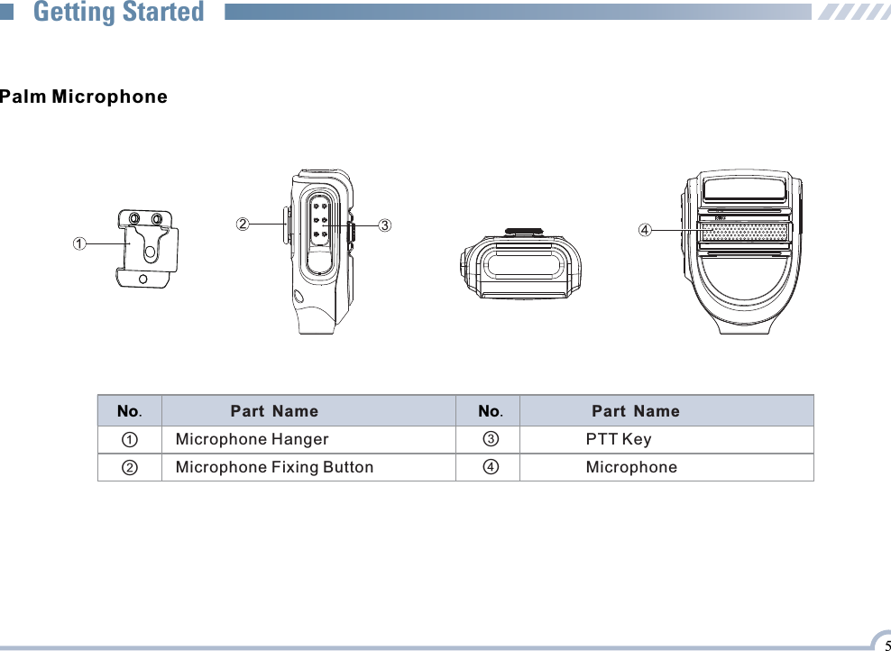 5Palm Microphone No.Part Name No.Part Name①②Microphone HangerMicrophone Fixing Button③④PTT KeyMicrophoneGetting Started