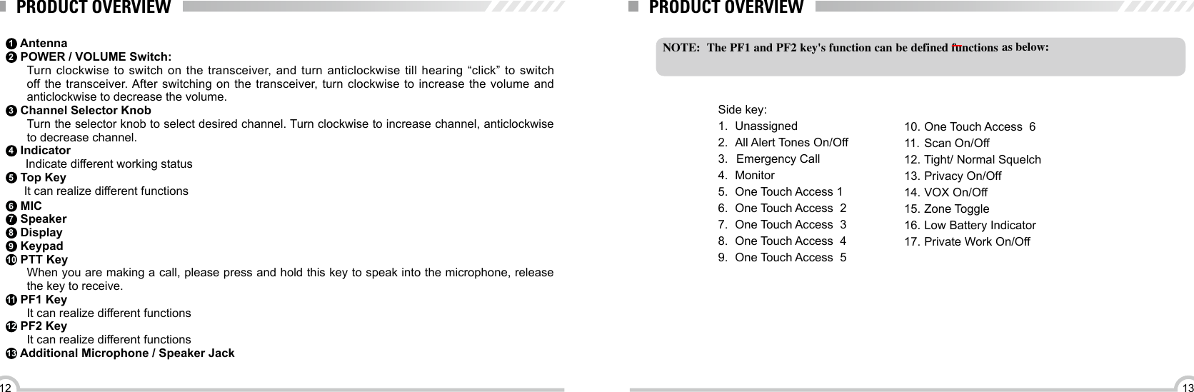 1312PRODUCT OVERVIEW1 Antenna2 POWER / VOLUME Switch:Turn clockwise to switch on the transceiver, and turn anticlockwise till hearing “click” to switch off the transceiver. After switching on the transceiver, turn clockwise to increase the volume and anticlockwise to decrease the volume.3 Channel Selector Knob Turn the selector knob to select desired channel. Turn clockwise to increase channel, anticlockwise to decrease channel.4 Indicator      Indicate different working status5 Top Key   It can realize different functions 6 MIC7 Speaker8 Display 9 Keypad10 PTT KeyWhen you are making a call, please press and hold this key to speak into the microphone, release the key to receive. 11  PF1 KeyIt can realize different functions12 PF2 KeyIt can realize different functions13 Additional Microphone / Speaker JackPRODUCT OVERVIEWNOTE:  The PF1 and PF2 key&apos;s function can be defined functions as below:Side key:1.  Unassigned2.  All Alert Tones On/Off3. 4.  Monitor5.  One Touch Access 16.  One Touch Access  27.  One Touch Access  38.  One Touch Access  49.  One Touch Access  510.  One Touch Access  611.  Scan On/Off12.  Tight/ Normal Squelch13.  Privacy On/Off14.  VOX On/Off15.  Zone Toggle16.  Low Battery Indicator17.  Private Work On/Off Emergency Call