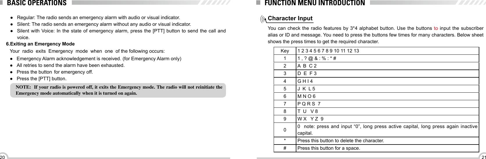 2120BASIC OPERATIONS6.Exiting an Emergency ModeYour  radio  exits  Emergency  mode  when  one  of the following occurs: ●Emergency Alarm acknowledgement is received. (for Emergency Alarm only) ●All retries to send the alarm have been exhausted. ●Press the button  for  emergency off. ●Press the [PTT] button.NOTE:  If your radio is powered off, it exits the Emergency mode. The radio will not reinitiate the Emergency mode automatically when it is turned on again.FUNCTION MENU INTRODUCTIONCharacter InputYou  can  check the radio features by 3*4 alphabet  button.  Use  the buttons to input the subscriber alias or ID and message. You need to press the buttons few times for many characters. Below sheet shows the press times to get the required character.Key  1 2 3 4 5 6 7 8 9 10 11 12 13  11 , ? @ &amp; : % : * #2 A  B  C 2   3D  E  F 3 4 G H I 4 5 J  K  L 56 M N O 6 7 P Q R S  78 T  U   V 89W X   Y Z  9 00  note: press and input “0”, long press active capital, long press again inactive capital.* Press this button to delete the character.#Press this button for a space. ●Regular: The radio sends an emergency alarm with audio or visual indicator. ●Silent: The radio sends an emergency alarm without any audio or visual indicator. ●Silent with Voice: In the state of emergency alarm, press the [PTT] button to send the call and voice.