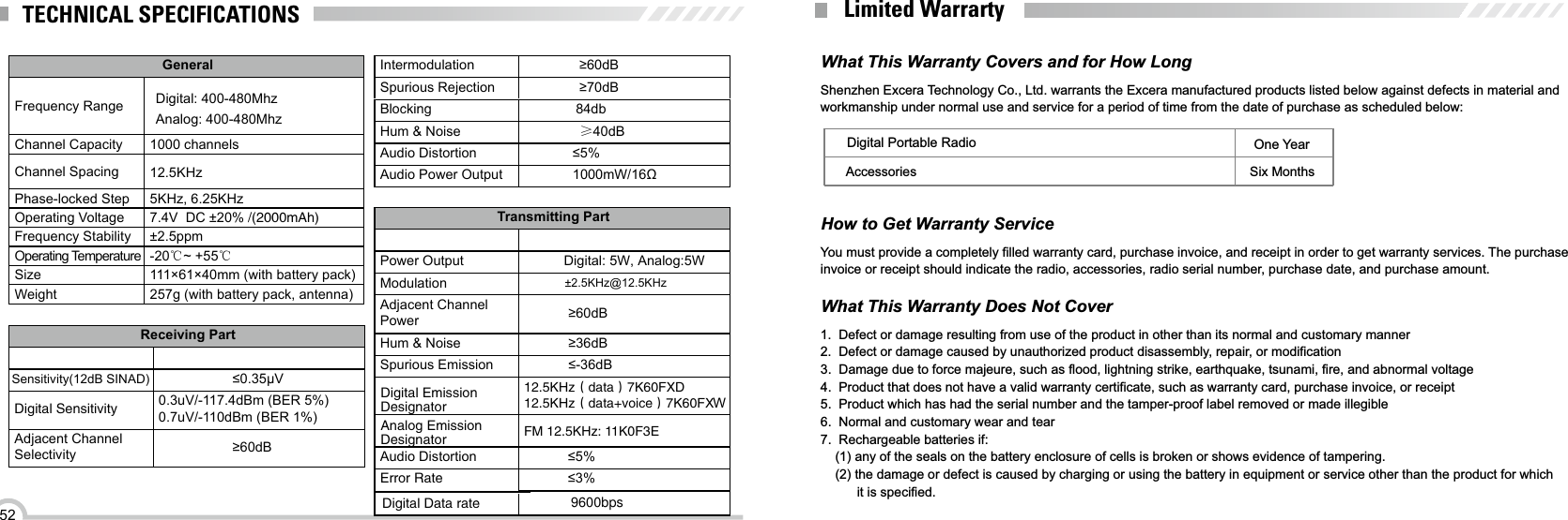 52GeneralFrequency RangeChannel Capacity 1000 channelsChannel Spacing 12.5KHzPhase-locked Step 5KHz, 6.25KHzOperating Voltage 7.4V  DC ±20% /(2000mAh)Frequency Stability ±2.5ppmOperating Temperature -20℃~ +55℃Size 111×61×40mm (with battery pack)Weight 257g (with battery pack, antenna)Receiving PartSensitivity(12dB SINAD) ≤0.35μVDigital Sensitivity 0.3uV/-117.4dBm (BER 5%)0.7uV/-110dBm (BER 1%)Adjacent Channel Selectivity ≥60dBIntermodulation ≥60dBSpurious Rejection ≥70dBBlocking 84dbHum &amp; Noise ≥40dBAudio Distortion ≤5%Audio Power Output 1000mW/16ΩTransmitting PartPower OutputModulation  ±2.5KHz@12.5KHzAdjacent Channel Power ≥60dBHum &amp; Noise ≥36dBSpurious Emission ≤-36dBDigital Emission 12.5KHz（data）7K60FXD12.5KHz（data+voice）7K60FXAudio Distortion ≤5%Error Rate ≤3%TECHNICAL SPECIFICATIONSWhat This Warranty Covers and for How LongShenzhen Excera Technology Co., Ltd. warrants the Excera manufactured products listed below against defects in material and workmanship under normal use and service for a period of time from the date of purchase as scheduled below:Six MonthsAccessoriesHow to Get Warranty ServiceYou must provide a completely filled warranty card, purchase invoice, and receipt in order to get warranty services. The purchase invoice or receipt should indicate the radio, accessories, radio serial number, purchase date, and purchase amount.What This Warranty Does Not Cover1.  Defect or damage resulting from use of the product in other than its normal and customary manner2.  Defect or damage caused by unauthorized product disassembly, repair, or modification3.  Damage due to force majeure, such as flood, lightning strike, earthquake, tsunami, fire, and abnormal voltage4.  Product that does not have a valid warranty certificate, such as warranty card, purchase invoice, or receipt5.  Product which has had the serial number and the tamper-proof label removed or made illegible6.  Normal and customary wear and tear7.  Rechargeable batteries if:    (1) any of the seals on the battery enclosure of cells is broken or shows evidence of tampering.    (2) the damage or defect is caused by charging or using the battery in equipment or service other than the product for which           it is specified.Digital Portable Radio One YearLimited WarrartyDigital: 5W, Analog:5WDigital: 400-480MhzAnalog: 400-480MhzDigital Data rate 9600bpsFM 12.5KHz: 11K0F3E DesignatorAnalog EmissionDesignatorW