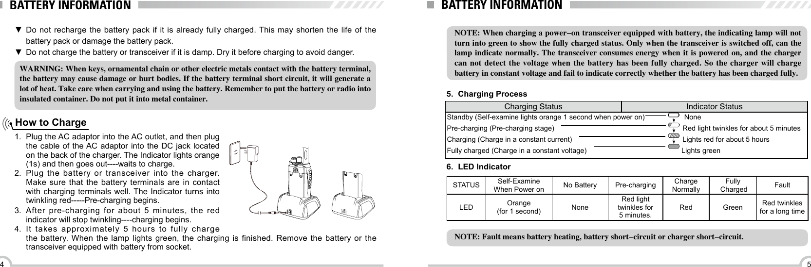 54BATTERY INFORMATIONWARNING: When keys, ornamental chain or other electric metals contact with the battery terminal, the battery may cause damage or hurt bodies. If the battery terminal short circuit, it will generate a lot of heat. Take care when carrying and using the battery. Remember to put the battery or radio into insulated container. Do not put it into metal container.How to Charge1.  Plug the AC adaptor into the AC outlet, and then plug the cable of the AC adaptor into the DC jack located on the back of the charger. The Indicator lights orange (1s) and then goes out----waits to charge.2.  Plug the battery or transceiver into the charger. Make sure that the battery terminals are in contact with charging terminals well. The Indicator turns into twinkling red-----Pre-charging begins.3.  After pre-charging for about 5 minutes, the red indicator will stop twinkling----charging begins. 4.  It takes approximately 5 hours to fully charge the battery. When the lamp lights green, the charging is finished. Remove the battery or the transceiver equipped with battery from socket. ▼Do not recharge the battery pack if it is already fully charged. This may shorten the life of the battery pack or damage the battery pack. ▼Do not charge the battery or transceiver if it is damp. Dry it before charging to avoid danger.BATTERY INFORMATIONNOTE: When charging a power-on transceiver equipped with battery, the indicating lamp will not turn into green to show the fully charged status. Only when the transceiver is switched off, can the lamp indicate normally. The transceiver consumes energy when it is powered on, and the  charger can not detect  the  voltage when the  battery  has been fully  charged.  So the  charger  will charge battery in constant voltage and fail to indicate correctly whether the battery has been charged fully. Charging Status Indicator StatusStandby (Self-examine lights orange 1 second when power on)                    None                                        Pre-charging (Pre-charging stage)                                                                 Red light twinkles for about 5 minutesCharging (Charge in a constant current)                                                        Lights red for about 5 hoursFully charged (Charge in a constant voltage)                                                Lights greenSTATUS Self-Examine When Power on No Battery Pre-charging Charge NormallyFully Charged FaultLED Orange(for 1 second) NoneRed light twinkles for 5 minutes.Red Green Red twinkles for a long timeNOTE: Fault means battery heating, battery short-circuit or charger short-circuit. 5.  Charging Process6. LED Indicator