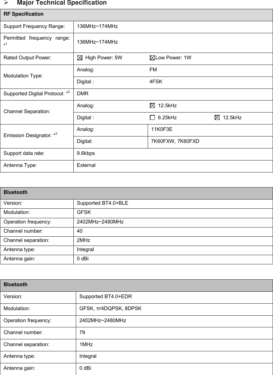 Major Technical SpecificationRF Specification Support Frequency Range: 136MHz~174MHz Permitted  frequency  range: *1136MHz~174MHz Rated Output Power:   High Power: 5W  Low Power: 1W Modulation Type: Analog: FM Digital : 4FSK Supported Digital Protocol: *2 DMR Channel Separation: Analog:   12.5kHz Digital :  6.25kHz   12.5kHz Emission Designator: *3 Analog: 11K0F3E Digital: 7K60FXW, 7K60FXD Support data rate: 9.6kbps Antenna Type: External Bluetooth Version: Supported BT4.0+BLE Modulation: GFSK Operation frequency: 2402MHz~2480MHz Channel number: 40 Channel separation: 2MHz Antenna type: Integral Antenna gain: 0 dBi Bluetooth Version: Supported BT4.0+EDR Modulation: GFSK, π/4DQPSK, 8DPSK Operation frequency: 2402MHz~2480MHz Channel number: 79 Channel separation: 1MHz Antenna type: Integral Antenna gain: 0 dBi 