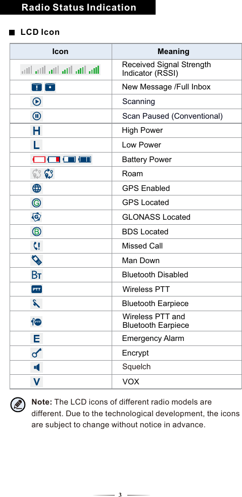 3Radio Status IndicationBattery PowerReceived Signal Strength Indicator (RSSI)New Message /Full InboxHigh PowerLow PowerRoamMan DownScanningScan Paused (Conventional)Missed CallGPS LocatedBluetooth DisabledWireless PTTBluetooth EarpieceWireless PTT and Bluetooth EarpieceEmergency AlarmLCD IconGPS EnabledGLONASS LocatedBDS LocatedPTTIcon MeaningVOXEncryptSquelchNote: The LCD icons of different radio models are different. Due to the technological development, the icons are subject to change without notice in advance.