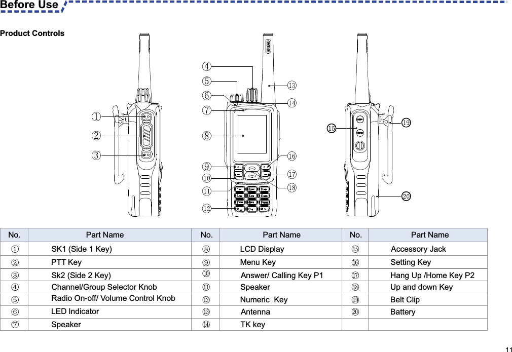  Product ControlsBefore Use No. Part Name No.  No. Part Name Part Name                                                                                                      11SK1 (Side 1 Key) Sk2 (Side 2 Key)Radio On-off/ Volume Control Knob Speaker Menu Key SpeakerAntenna     Accessory JackSetting Key   Hang Up /Home Key P2 Up and down Key  Belt Clip Battery  PTT Key   Channel/Group Selector Knob   LED Indicator   LCD Display   Answer/ Calling Key P1  Numeric  KeyTK key