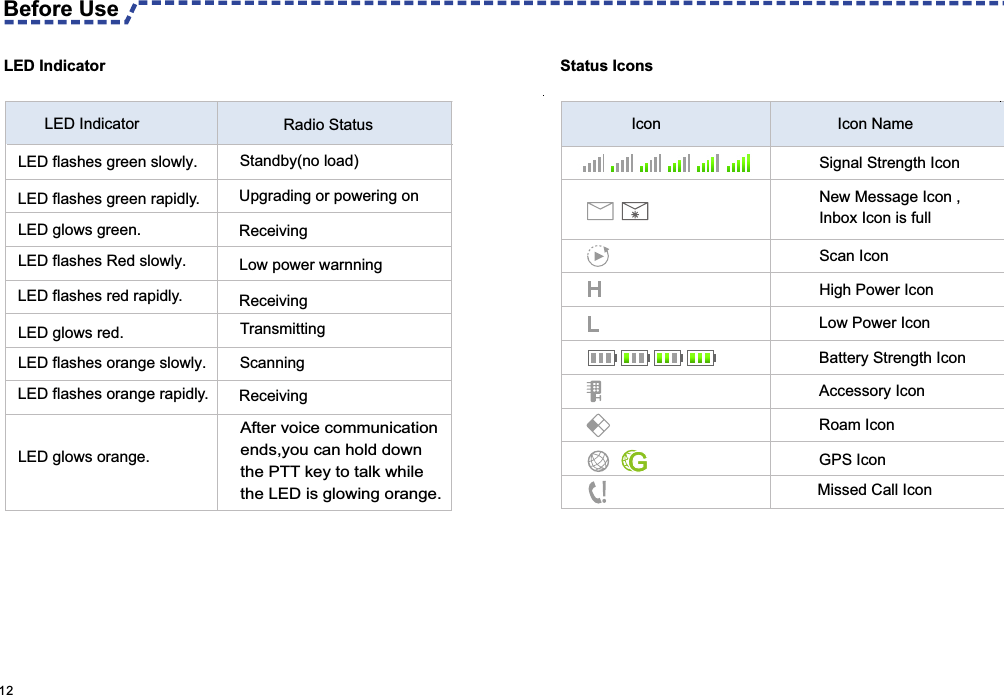 LED Indicator Radio Status  LED flashes green slowly. Standby(no load)  LED flashes green rapidly. Upgrading or powering on  LED glows green.  Receiving  LED flashes Red slowly.  Low power warnning Receiving Transmitting  LED flashes orange slowly.  Scanning After voice communication ends,you can hold down the PTT key to talk while the LED is glowing orange.Status IconsIcon  Icon Name Signal Strength Icon  New Message Icon ,Inbox Icon is full    Scan Icon  High Power Icon Low Power Icon Battery Strength Icon Accessory Icon  Roam Icon GPS Icon Missed Call Icon  LED IndicatorBefore Use  12 LED flashes red rapidly. LED glows red.  LED flashes orange rapidly. LED glows orange. Receiving 
