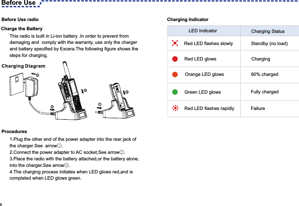  8 ProceduresCharging Indicator LED Indicator  Charging Status    Red LED flashes slowly Standby (no load)   Red LED glows  Charging     Orange LED glows 90% charged    Green LED glows  Fully charged    Red LED flashes rapidly  Failure Before Use radioCharge the Battery Charging Diagram   This radio is built in Li-ion battery .In order to prevent from damaging and  comply with the warranty, use only the charger and battery specified by Excera.The following figure shows the steps for charging. 1.Plug the other end of the power adapter into the rear jack of the charger.See  arrow①.2.Connect the power adapter to AC socket,See arrow②.3.Place the radio with the battery attached,or the battery alone,into the charger.See arrow③.4.The charging process initiates when LED glows red,and is completed when LED glows green.Before Use