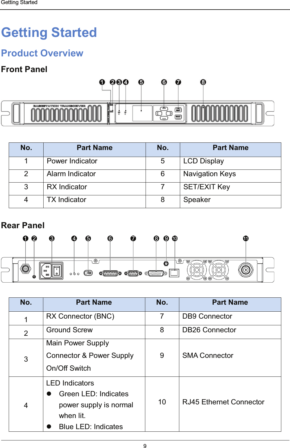  Getting Started 9  Getting Started Product Overview Front Panel   No.  Part Name  No.  Part Name 1 Power Indicator  5 LCD Display 2 Alarm Indicator  6 Navigation Keys 3 RX Indicator  7 SET/EXIT Key 4 TX Indicator  8 Speaker  Rear Panel   No.  Part Name  No.  Part Name 1  RX Connector (BNC)  7  DB9 Connector 2  Ground Screw  8  DB26 Connector 3 Main Power Supply Connector &amp; Power Supply On/Off Switch 9 SMA Connector 4 LED Indicators   Green LED: Indicates power supply is normal when lit.   Blue LED: Indicates 10  RJ45 Ethernet Connector 