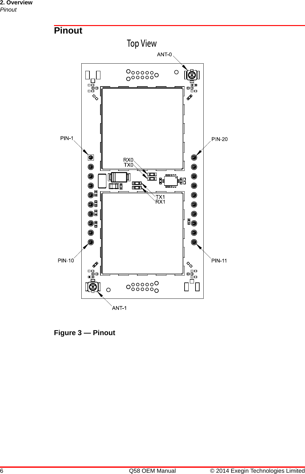 2. OverviewPinout6 Q58 OEM Manual © 2014 Exegin Technologies LimitedPinoutFigure 3 — Pinout