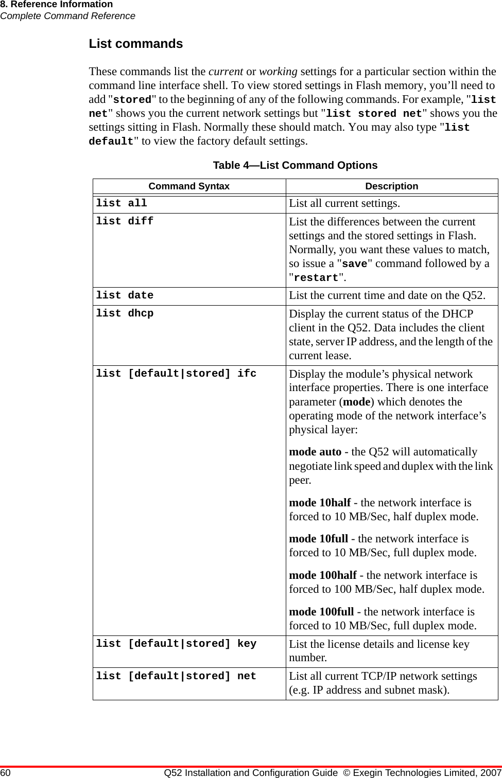 60 Q52 Installation and Configuration Guide © Exegin Technologies Limited, 20078. Reference InformationComplete Command ReferenceList commandsThese commands list the current or working settings for a particular section within the command line interface shell. To view stored settings in Flash memory, you’ll need to add &quot;stored&quot; to the beginning of any of the following commands. For example, &quot;list net&quot; shows you the current network settings but &quot;list stored net&quot; shows you the settings sitting in Flash. Normally these should match. You may also type &quot;list default&quot; to view the factory default settings.Table 4—List Command OptionsCommand Syntax Descriptionlist all List all current settings.list diff List the differences between the current settings and the stored settings in Flash. Normally, you want these values to match, so issue a &quot;save&quot; command followed by a &quot;restart&quot;.list date List the current time and date on the Q52.list dhcp Display the current status of the DHCP client in the Q52. Data includes the client state, server IP address, and the length of the current lease.list [default|stored] ifc Display the module’s physical network interface properties. There is one interface parameter (mode) which denotes the operating mode of the network interface’s physical layer:mode auto - the Q52 will automatically negotiate link speed and duplex with the link peer.mode 10half - the network interface is forced to 10 MB/Sec, half duplex mode.mode 10full - the network interface is forced to 10 MB/Sec, full duplex mode.mode 100half - the network interface is forced to 100 MB/Sec, half duplex mode.mode 100full - the network interface is forced to 10 MB/Sec, full duplex mode.list [default|stored] key List the license details and license key number.list [default|stored] net List all current TCP/IP network settings (e.g. IP address and subnet mask).