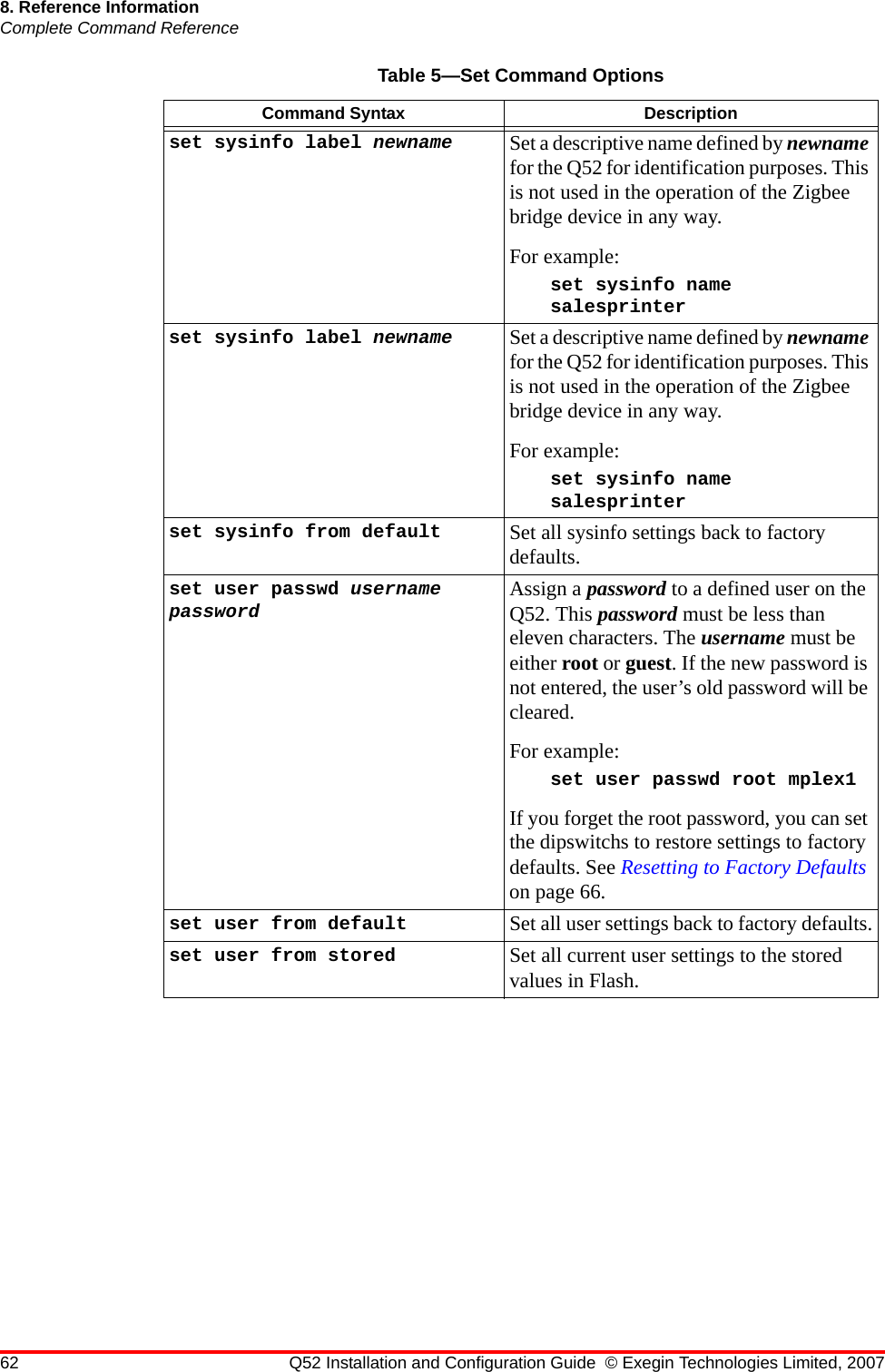 62 Q52 Installation and Configuration Guide © Exegin Technologies Limited, 20078. Reference InformationComplete Command Referenceset sysinfo label newname Set a descriptive name defined by newname for the Q52 for identification purposes. This is not used in the operation of the Zigbee bridge device in any way.For example:set sysinfo name salesprinterset sysinfo label newname Set a descriptive name defined by newname for the Q52 for identification purposes. This is not used in the operation of the Zigbee bridge device in any way.For example:set sysinfo name salesprinterset sysinfo from default Set all sysinfo settings back to factory defaults.set user passwd username password Assign a password to a defined user on the Q52. This password must be less than eleven characters. The username must be either root or guest. If the new password is not entered, the user’s old password will be cleared.For example:set user passwd root mplex1If you forget the root password, you can set the dipswitchs to restore settings to factory defaults. See Resetting to Factory Defaults on page 66.set user from default Set all user settings back to factory defaults.set user from stored Set all current user settings to the stored values in Flash.Table 5—Set Command OptionsCommand Syntax Description