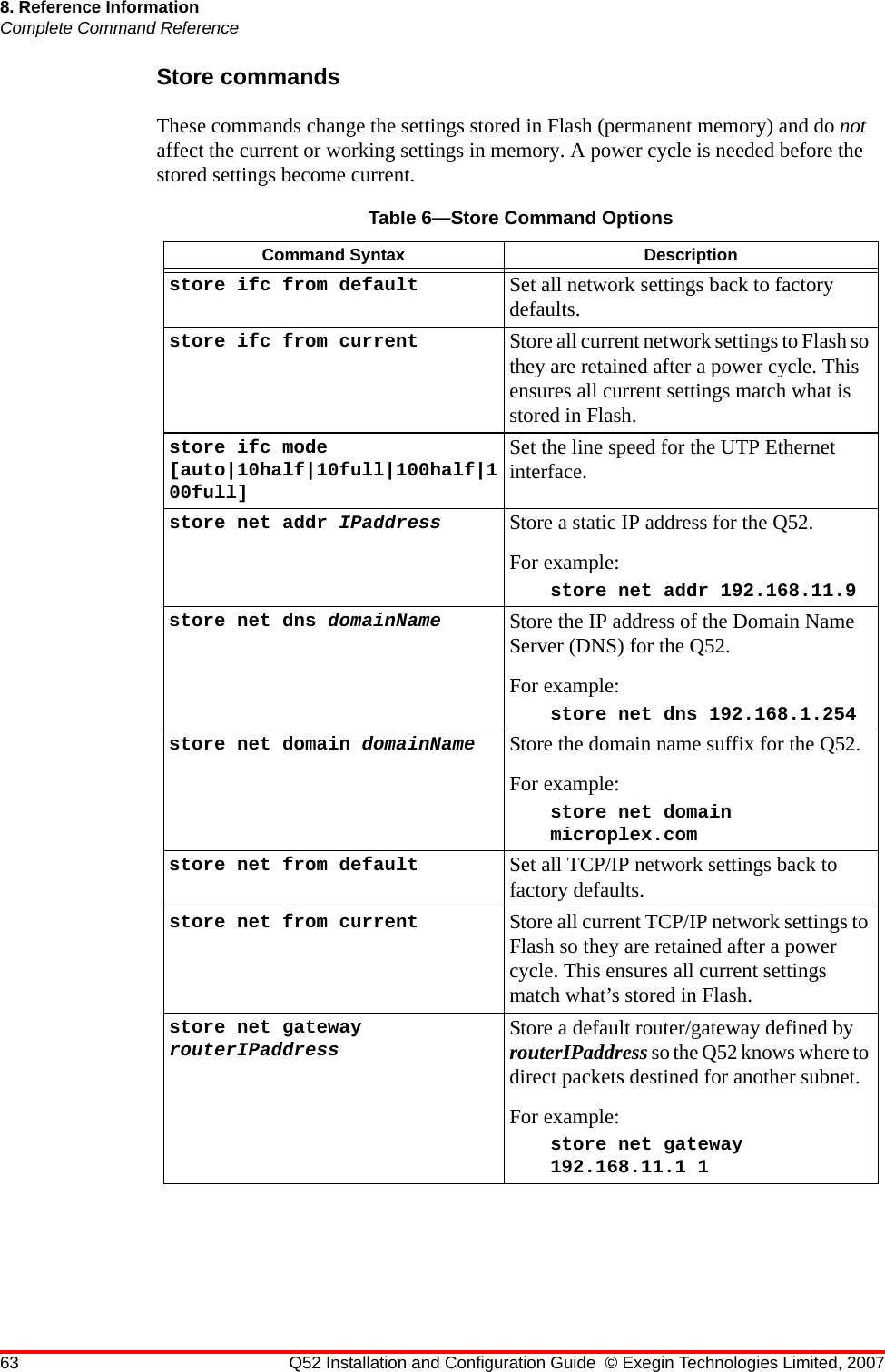 63 Q52 Installation and Configuration Guide © Exegin Technologies Limited, 20078. Reference InformationComplete Command ReferenceStore commandsThese commands change the settings stored in Flash (permanent memory) and do not affect the current or working settings in memory. A power cycle is needed before the stored settings become current.Table 6—Store Command OptionsCommand Syntax Descriptionstore ifc from default Set all network settings back to factory defaults.store ifc from current Store all current network settings to Flash so they are retained after a power cycle. This ensures all current settings match what is stored in Flash.store ifc mode [auto|10half|10full|100half|100full]Set the line speed for the UTP Ethernet interface.store net addr IPaddress Store a static IP address for the Q52.For example:store net addr 192.168.11.9store net dns domainName Store the IP address of the Domain Name Server (DNS) for the Q52.For example:store net dns 192.168.1.254store net domain domainName Store the domain name suffix for the Q52.For example:store net domain microplex.comstore net from default Set all TCP/IP network settings back to factory defaults. store net from current Store all current TCP/IP network settings to Flash so they are retained after a power cycle. This ensures all current settings match what’s stored in Flash.store net gateway routerIPaddress Store a default router/gateway defined by routerIPaddress so the Q52 knows where to direct packets destined for another subnet.For example:store net gateway 192.168.11.1 1