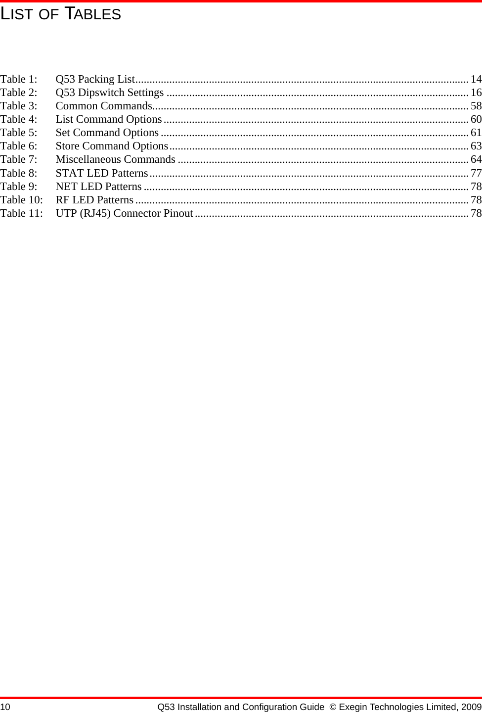 10 Q53 Installation and Configuration Guide © Exegin Technologies Limited, 2009LIST OF TABLESTable 1: Q53 Packing List......................................................................................................................14Table 2: Q53 Dipswitch Settings ........................................................................................................... 16Table 3: Common Commands................................................................................................................58Table 4: List Command Options............................................................................................................ 60Table 5: Set Command Options .............................................................................................................61Table 6: Store Command Options.......................................................................................................... 63Table 7: Miscellaneous Commands ....................................................................................................... 64Table 8: STAT LED Patterns................................................................................................................. 77Table 9: NET LED Patterns ...................................................................................................................78Table 10: RF LED Patterns......................................................................................................................78Table 11: UTP (RJ45) Connector Pinout.................................................................................................78