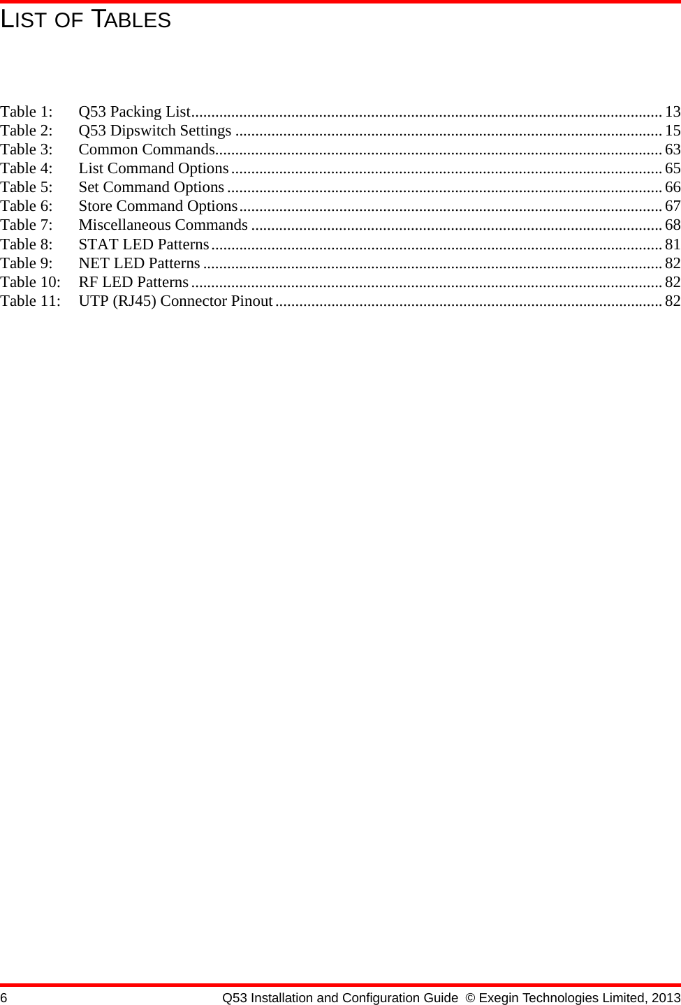 6 Q53 Installation and Configuration Guide © Exegin Technologies Limited, 2013LIST OF TABLESTable 1: Q53 Packing List......................................................................................................................13Table 2: Q53 Dipswitch Settings ...........................................................................................................15Table 3: Common Commands................................................................................................................63Table 4: List Command Options............................................................................................................ 65Table 5: Set Command Options .............................................................................................................66Table 6: Store Command Options.......................................................................................................... 67Table 7: Miscellaneous Commands ....................................................................................................... 68Table 8: STAT LED Patterns................................................................................................................. 81Table 9: NET LED Patterns ...................................................................................................................82Table 10: RF LED Patterns......................................................................................................................82Table 11: UTP (RJ45) Connector Pinout.................................................................................................82