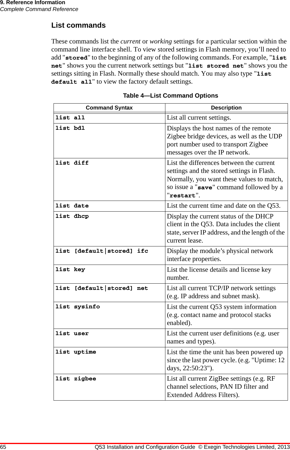 65 Q53 Installation and Configuration Guide © Exegin Technologies Limited, 20139. Reference InformationComplete Command ReferenceList commandsThese commands list the current or working settings for a particular section within the command line interface shell. To view stored settings in Flash memory, you’ll need to add &quot;stored&quot; to the beginning of any of the following commands. For example, &quot;list net&quot; shows you the current network settings but &quot;list stored net&quot; shows you the settings sitting in Flash. Normally these should match. You may also type &quot;list default all&quot; to view the factory default settings.Table 4—List Command OptionsCommand Syntax Descriptionlist all List all current settings.list bdl Displays the host names of the remote Zigbee bridge devices, as well as the UDP port number used to transport Zigbee messages over the IP network.list diff List the differences between the current settings and the stored settings in Flash. Normally, you want these values to match, so issue a &quot;save&quot; command followed by a &quot;restart&quot;.list date List the current time and date on the Q53.list dhcp Display the current status of the DHCP client in the Q53. Data includes the client state, server IP address, and the length of the current lease.list [default|stored] ifc Display the module’s physical network interface properties. list key List the license details and license key number.list [default|stored] net List all current TCP/IP network settings (e.g. IP address and subnet mask).list sysinfo List the current Q53 system information (e.g. contact name and protocol stacks enabled).list user List the current user definitions (e.g. user names and types).list uptime List the time the unit has been powered up since the last power cycle. (e.g. &quot;Uptime: 12 days, 22:50:23&quot;).list zigbee List all current ZigBee settings (e.g. RF channel selections, PAN ID filter and Extended Address Filters).