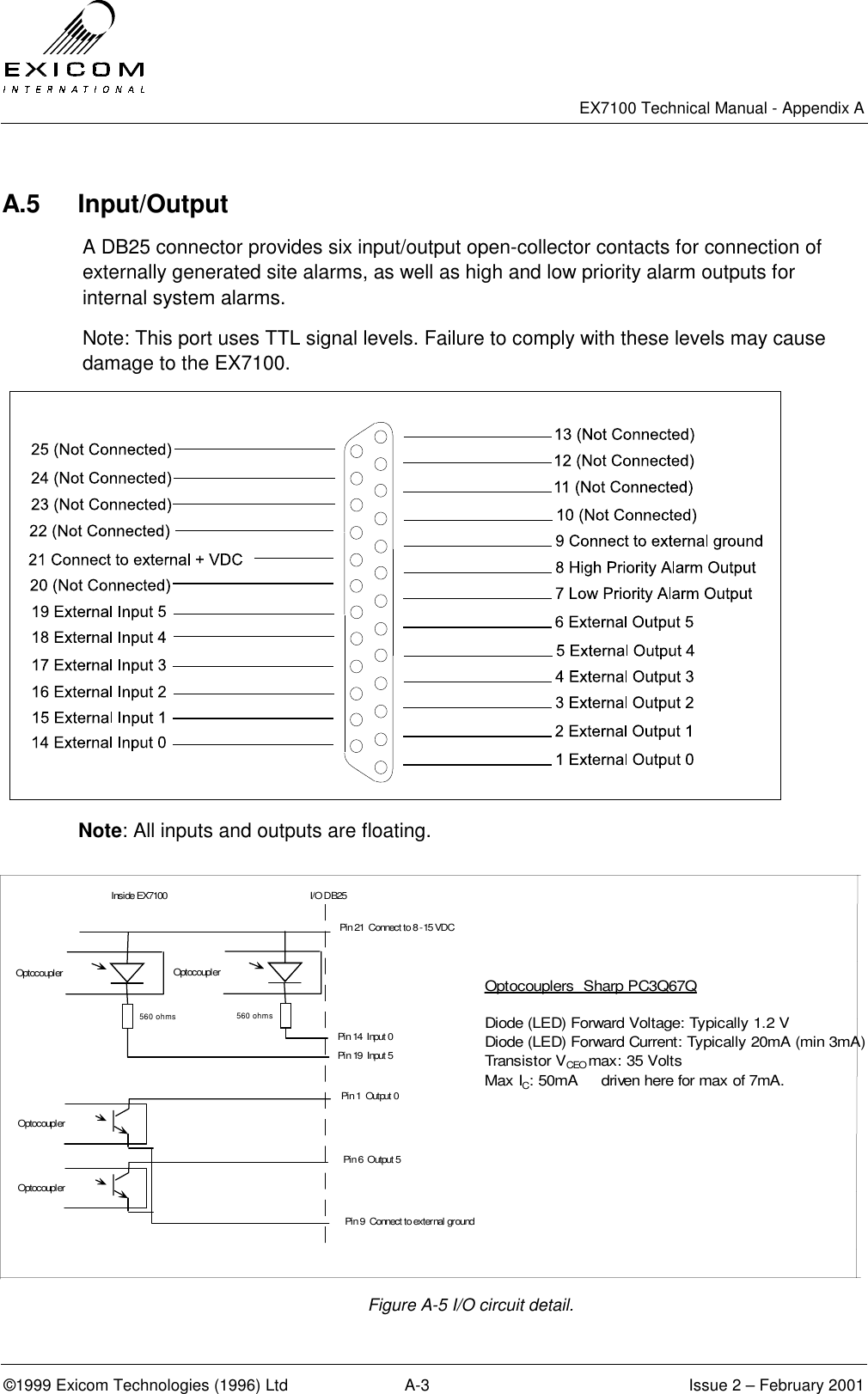   EX7100 Technical Manual - Appendix A ©1999 Exicom Technologies (1996) Ltd  A-3  Issue 2 – February 2001  A.5 Input/Output A DB25 connector provides six input/output open-collector contacts for connection of externally generated site alarms, as well as high and low priority alarm outputs for internal system alarms. Note: This port uses TTL signal levels. Failure to comply with these levels may cause damage to the EX7100.    Note: All inputs and outputs are floating. Figure A-5 I/O circuit detail.  Optocoupler Optocoupl erPin 21  Connect to 8 -15 VDCPin 14  Input 0 Pin 19  Input 5I/O DB25Inside EX7100OptocouplerOptocouplerPin 1  Output 0Pin 6  Output 5Pin 9  Connect to external ground560 ohms 560 ohmsOptocouplers  Sharp PC3Q67QDiode (LED) Forward Voltage: Typically 1.2 VDiode (LED) Forward Current: Typically 20mA (min 3mA)Transistor VCEOmax: 35 VoltsMax IC: 50mA     driven here for max of 7mA.