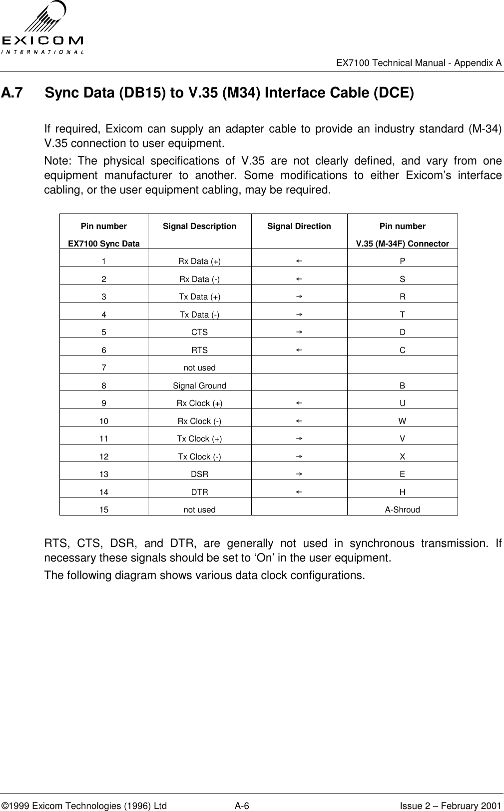   EX7100 Technical Manual - Appendix A ©1999 Exicom Technologies (1996) Ltd  A-6  Issue 2 – February 2001 A.7  Sync Data (DB15) to V.35 (M34) Interface Cable (DCE)   If required, Exicom can supply an adapter cable to provide an industry standard (M-34) V.35 connection to user equipment. Note: The physical specifications of V.35 are not clearly defined, and vary from one equipment manufacturer to another. Some modifications to either Exicom’s interface cabling, or the user equipment cabling, may be required.  Pin number EX7100 Sync Data Signal Description  Signal Direction  Pin number V.35 (M-34F) Connector 1 Rx Data (+)  ← P 2  Rx Data (-)  ← S 3  Tx Data (+)  → R 4 Tx Data (-)  → T 5 CTS  → D 6 RTS  ← C 7 not used     8 Signal Ground    B 9  Rx Clock (+)  ← U 10 Rx Clock (-)  ← W 11 Tx Clock (+)  → V 12 Tx Clock (-)  → X 13 DSR  → E 14 DTR  ← H 15 not used    A-Shroud  RTS, CTS, DSR, and DTR, are generally not used in synchronous transmission. If necessary these signals should be set to ‘On’ in the user equipment. The following diagram shows various data clock configurations.  